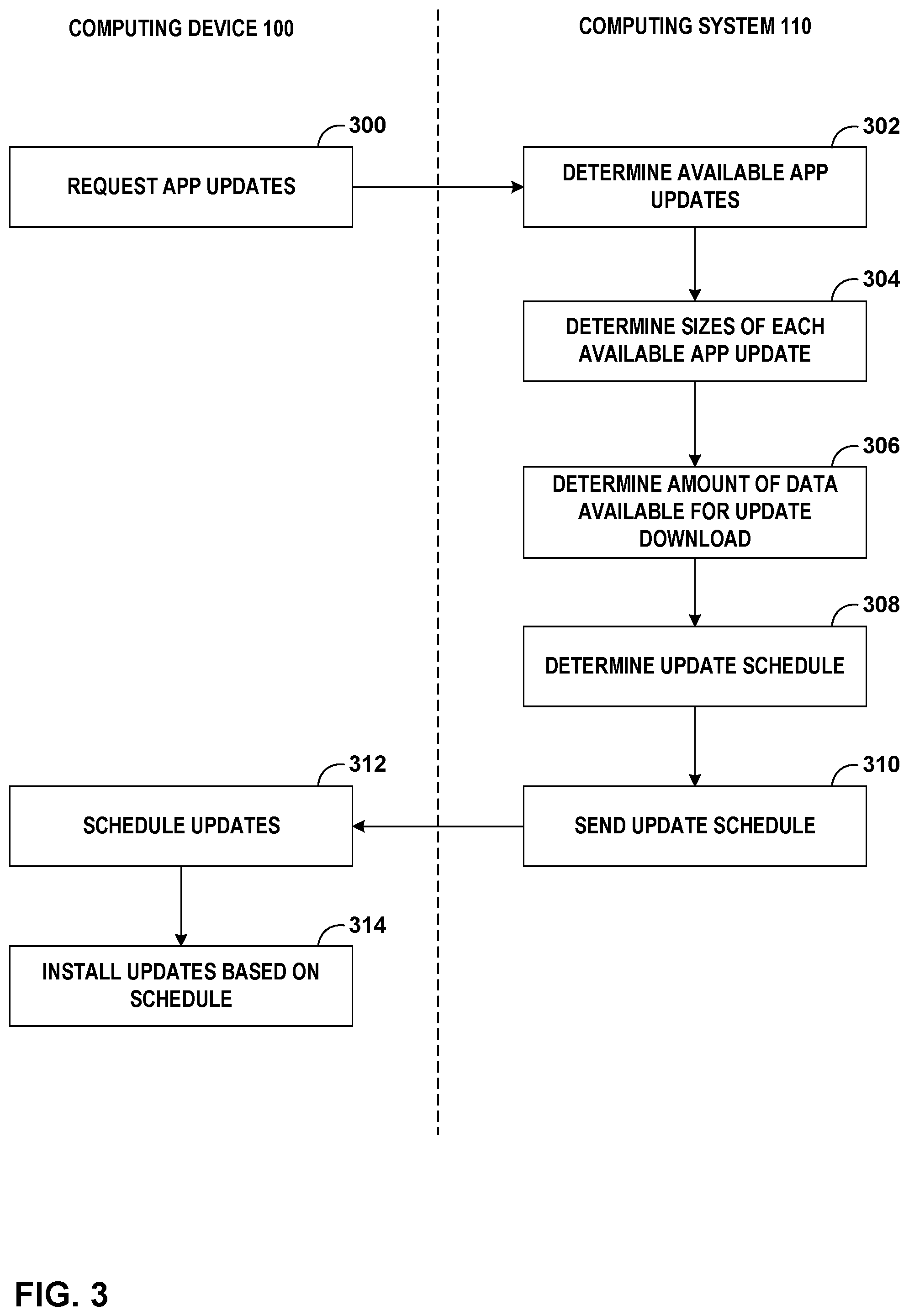 Patent US12591424 Figure 3 – Managing application updates