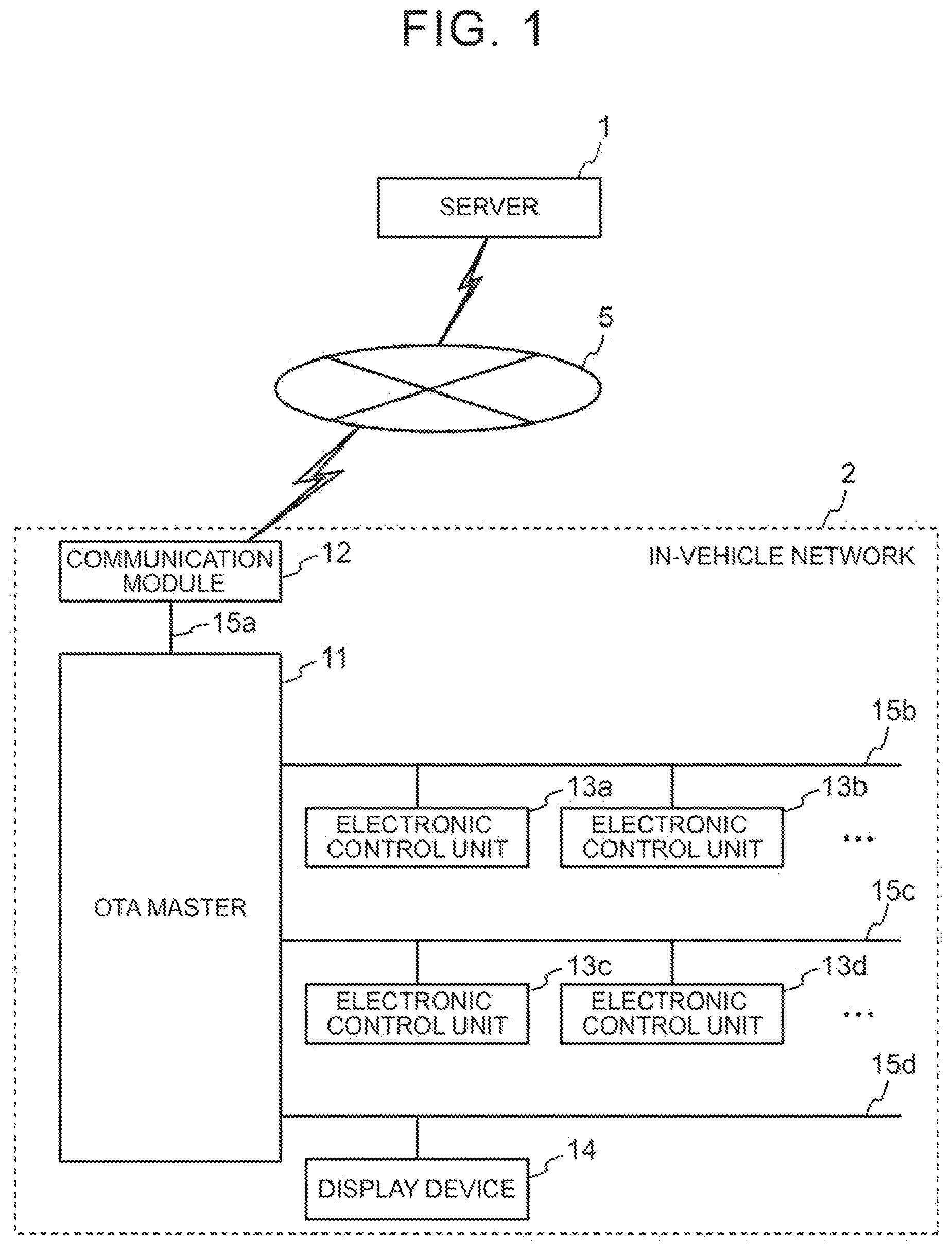 Patent US12591425 Figure 1 – Ota master, update control method, non-transitory storage medium, and vehicle