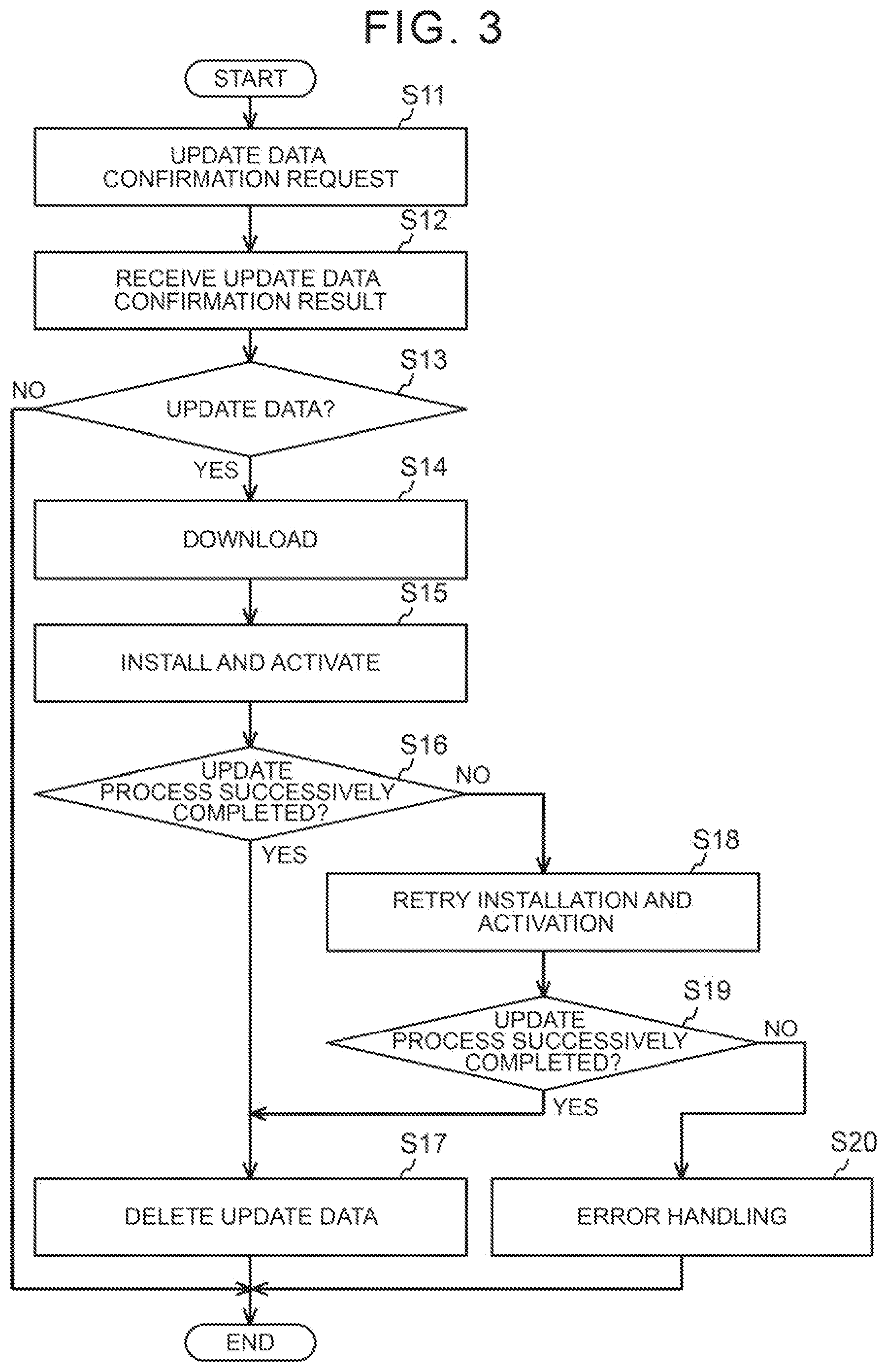 Patent US12591425 Figure 3 – Ota master, update control method, non-transitory storage medium, and vehicle