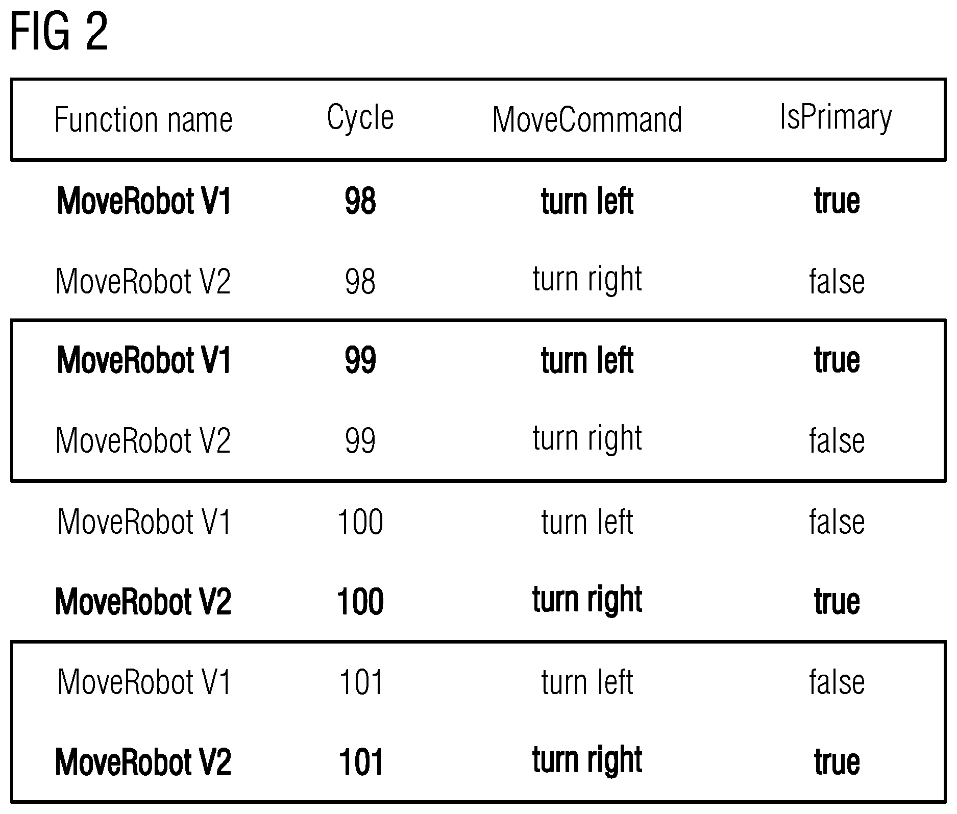 Patent US12591427 Figure 2 – PLC-based support for zero-downtime upgrades of control functions