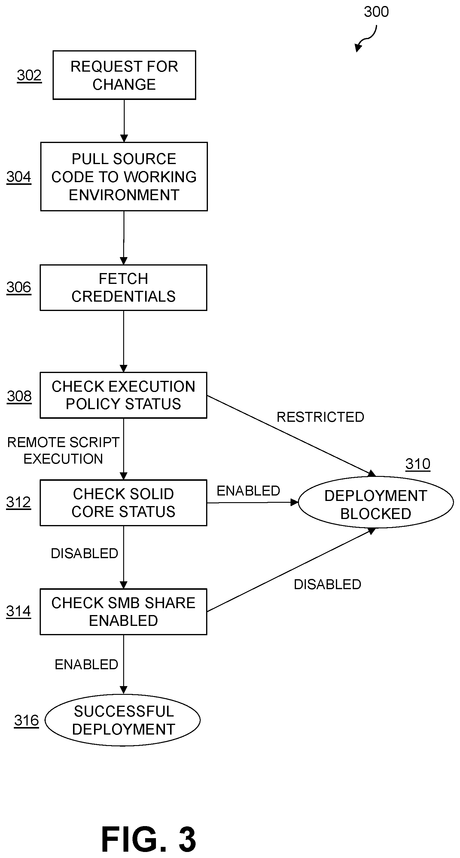 Patent US12591428 Figure 3 – Automated software validation for continuous deployment in an information processing system