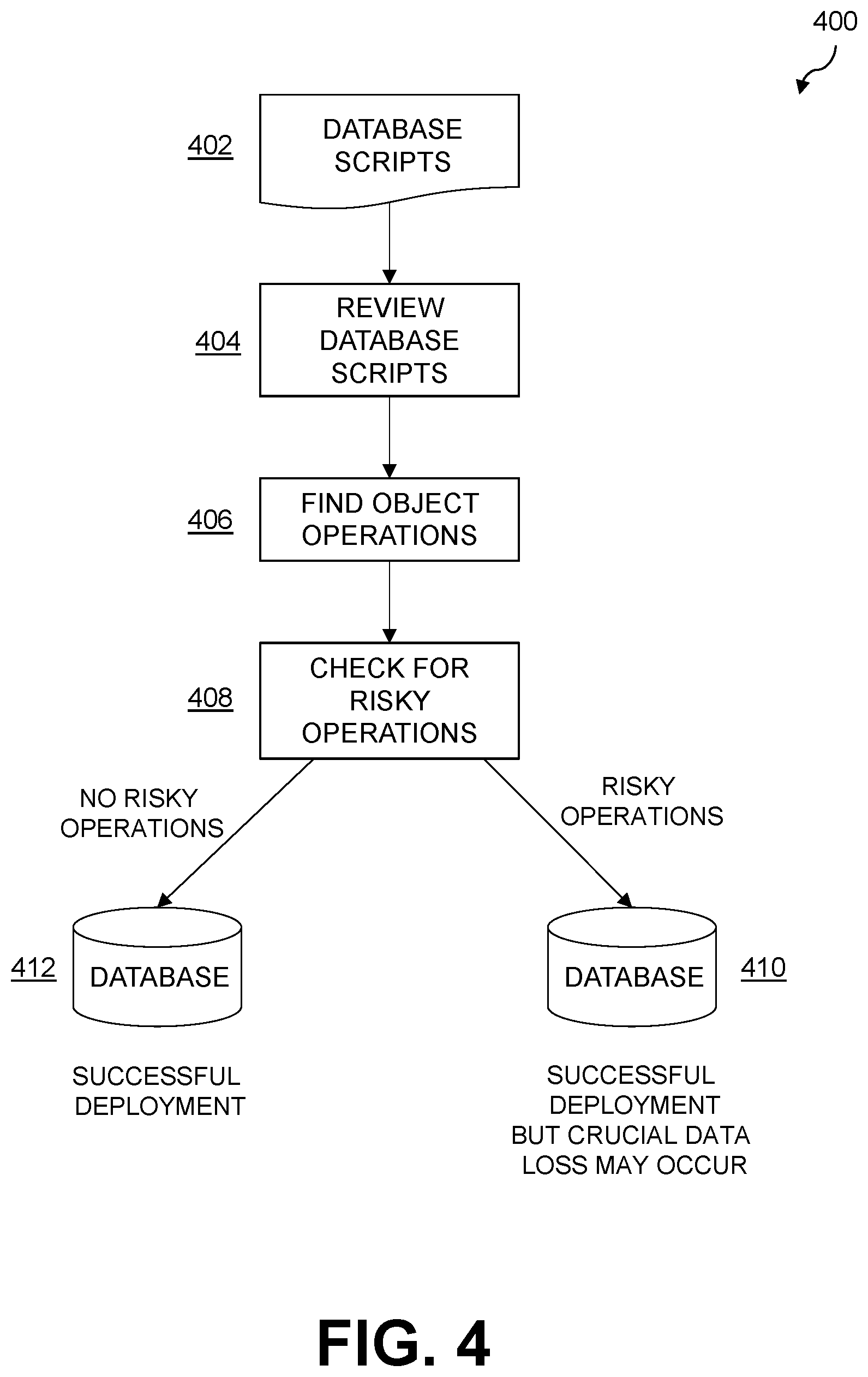 Patent US12591428 Figure 4 – Automated software validation for continuous deployment in an information processing system