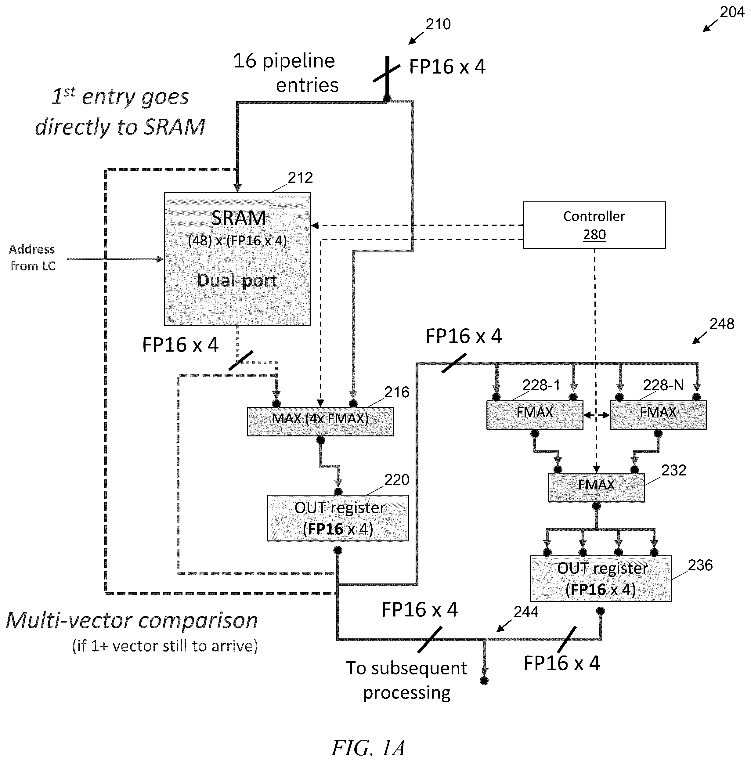 Patent US12591430 Figure 1 – Digital compute hardware for efficient element-wise and cross-vector maximum operations