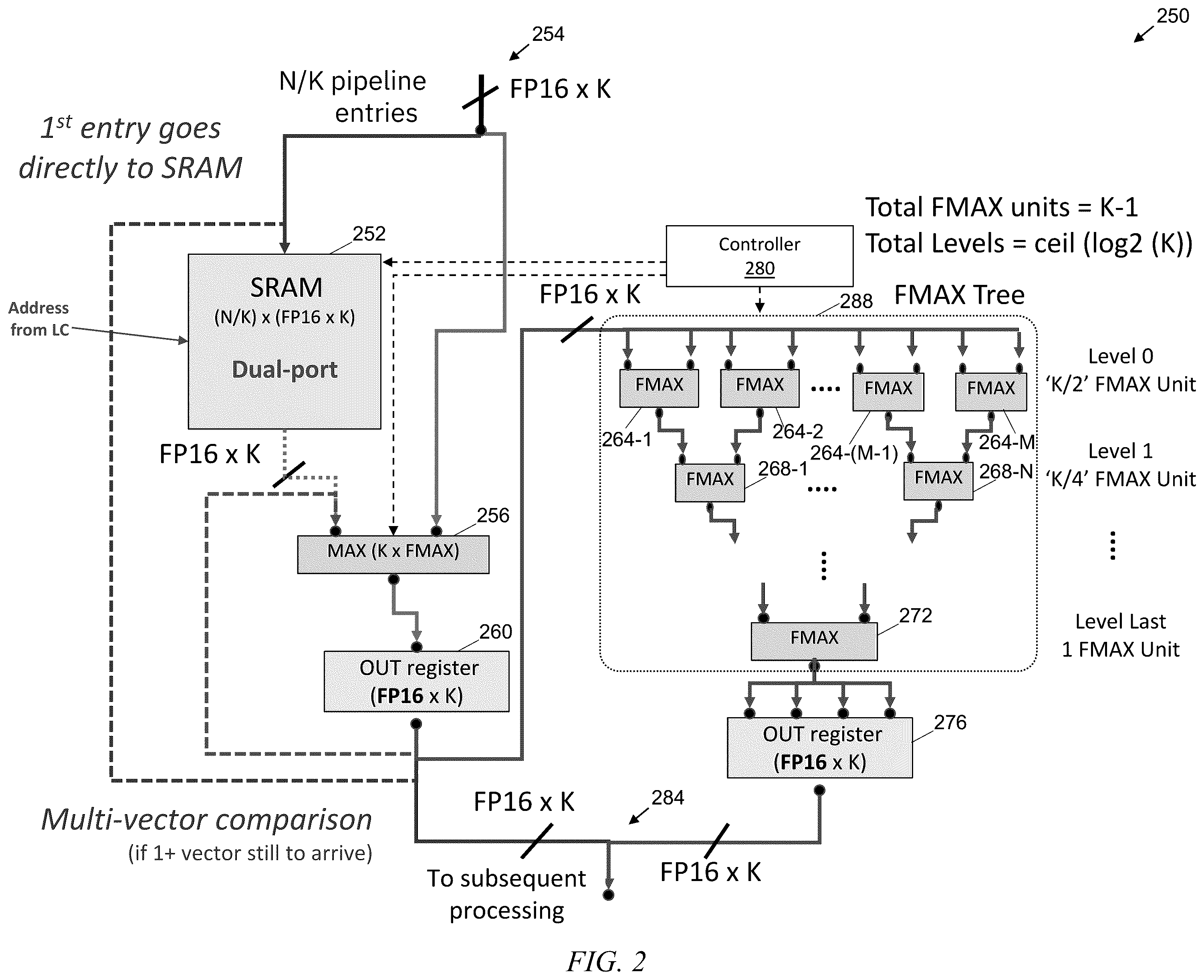 Patent US12591430 Figure 3 – Digital compute hardware for efficient element-wise and cross-vector maximum operations