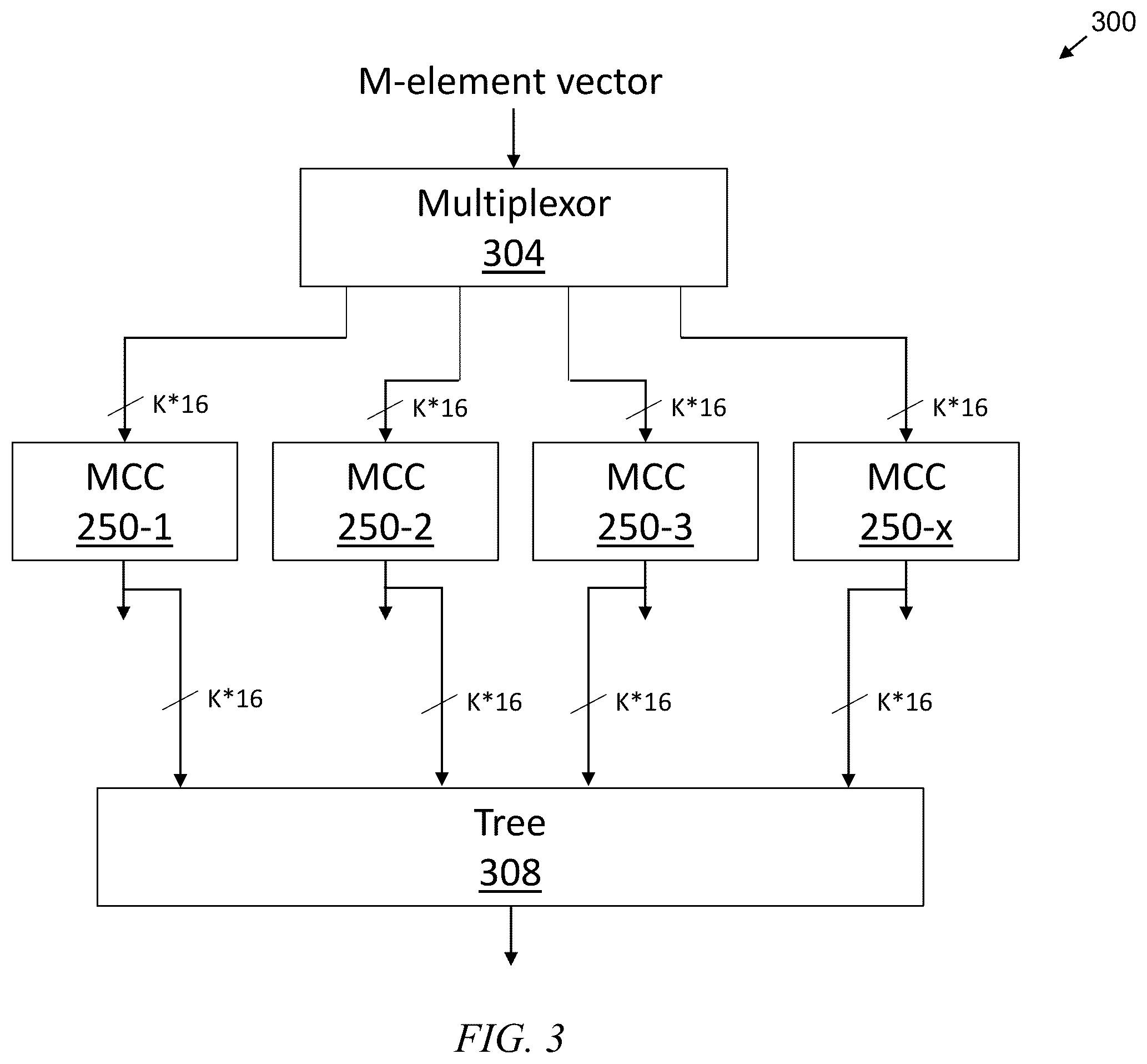 Patent US12591430 Figure 4 – Digital compute hardware for efficient element-wise and cross-vector maximum operations
