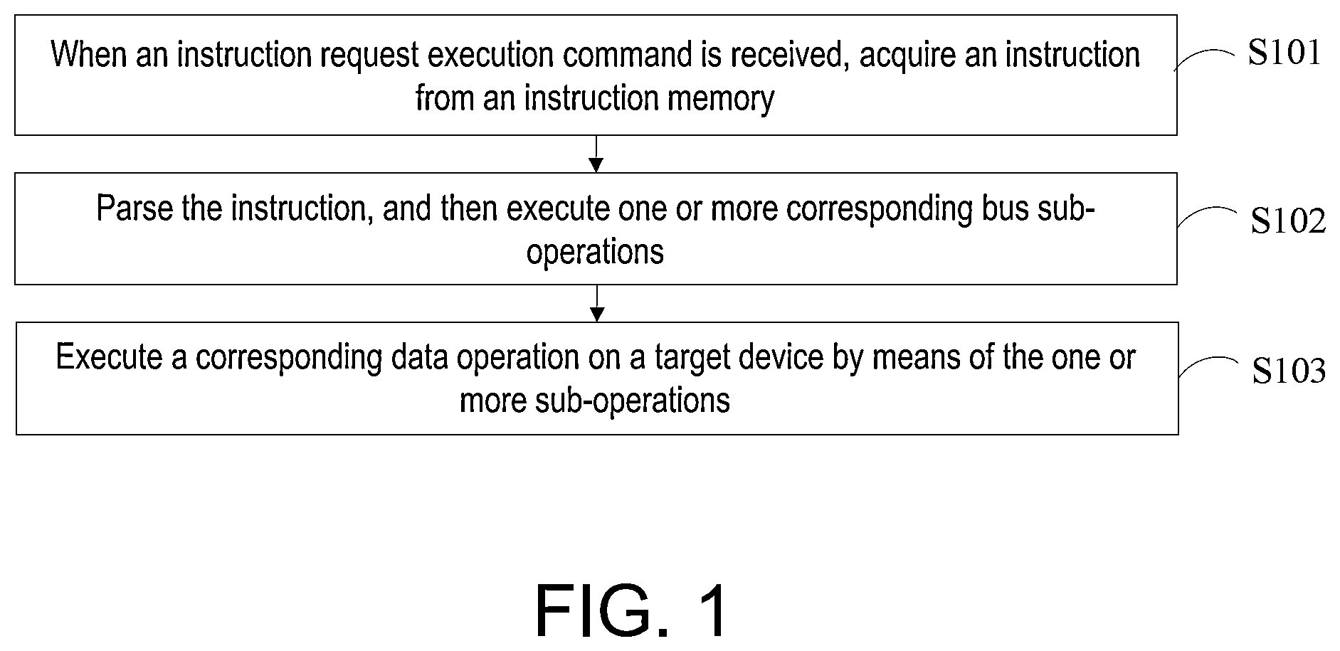 Patent US12591432 Figure 1 – Method for execution of bus controller, computer device and storage medium