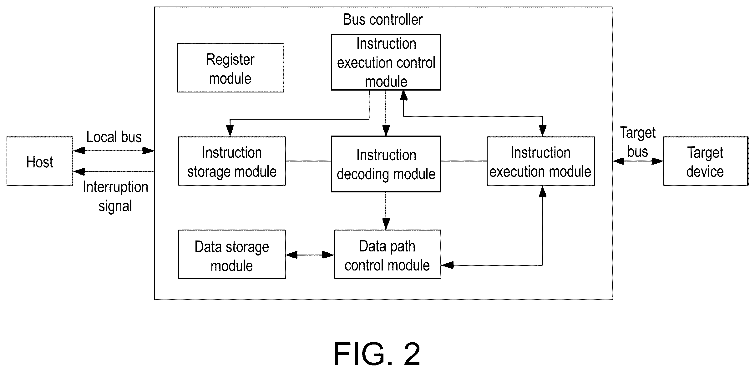 Patent US12591432 Figure 2 – Method for execution of bus controller, computer device and storage medium