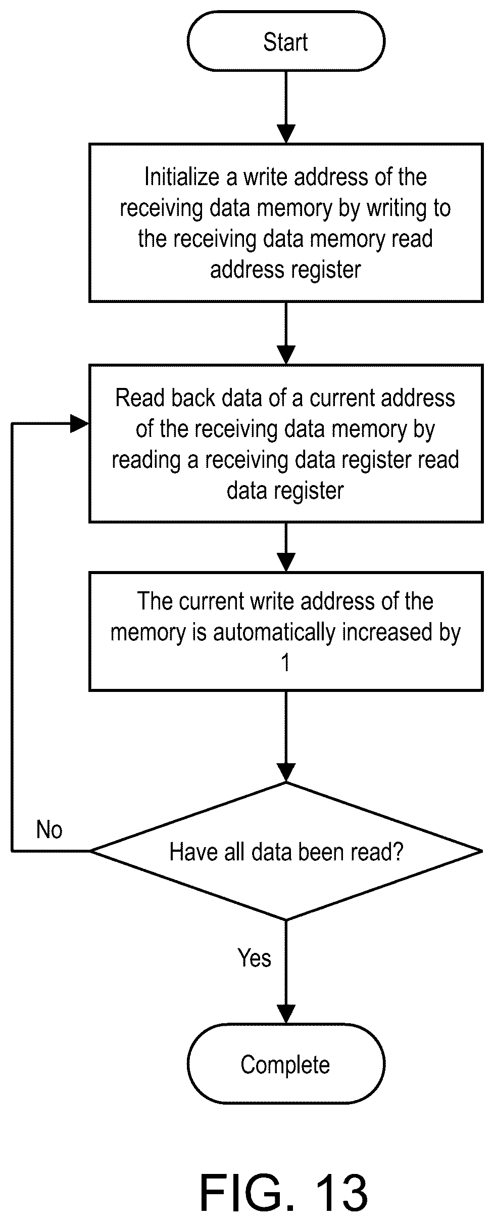 Patent US12591432 Figure 6 – Method for execution of bus controller, computer device and storage medium