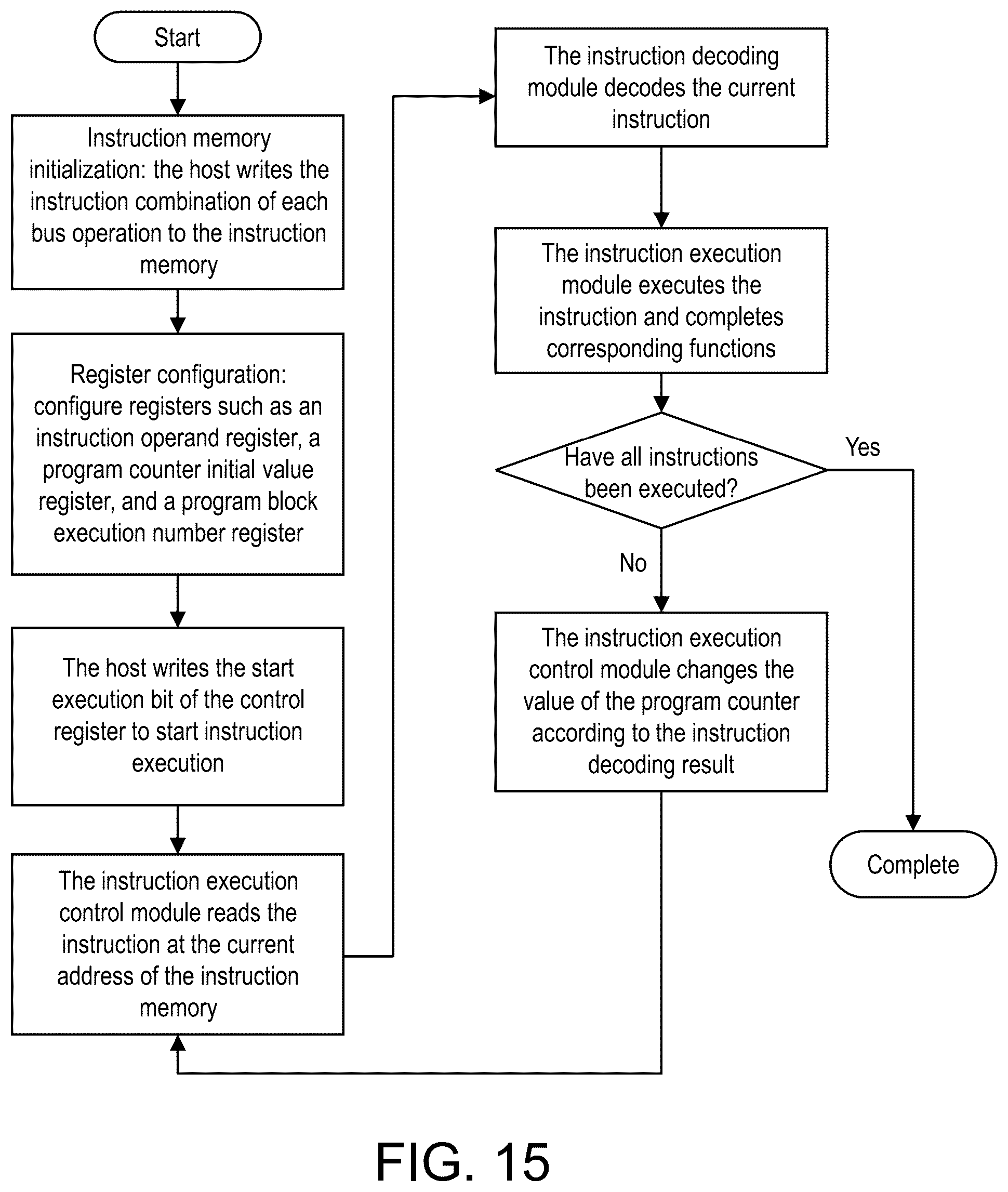 Patent US12591432 Figure 8 – Method for execution of bus controller, computer device and storage medium