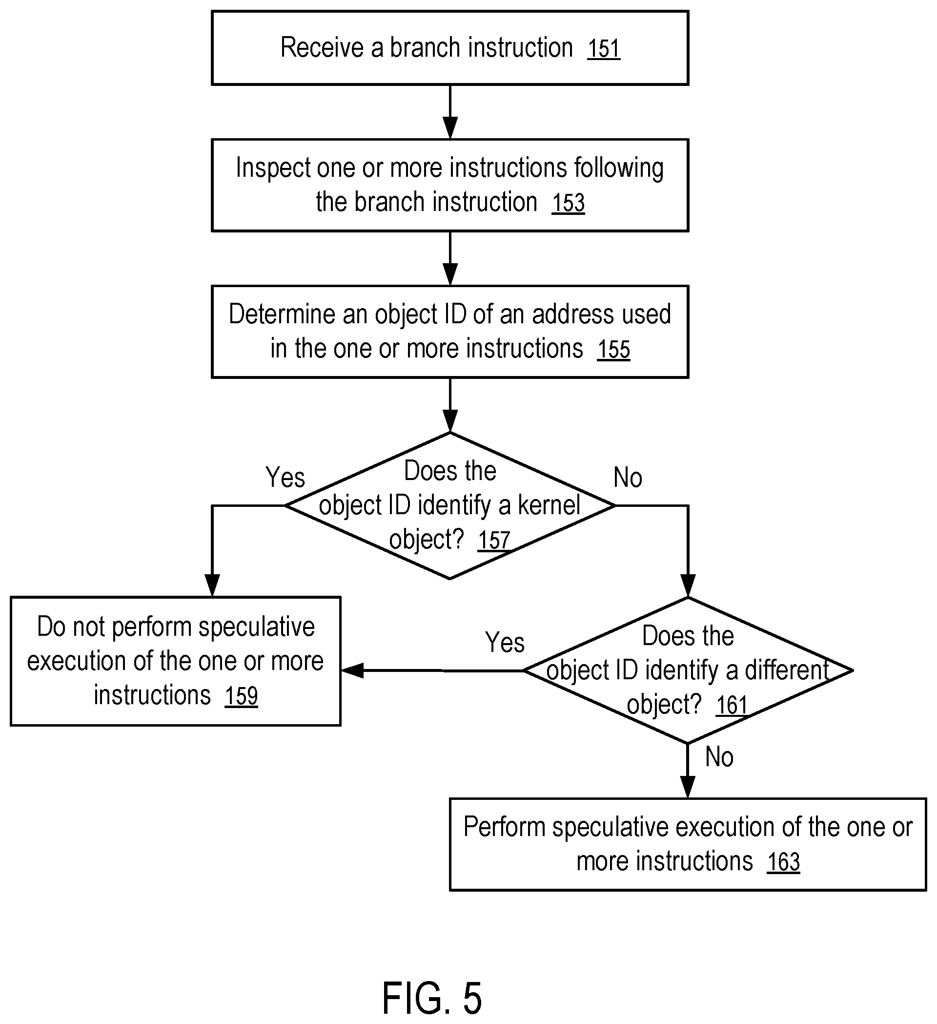 Patent US12591434 Figure 4 – Shadow cache for securing conditional speculative instruction execution