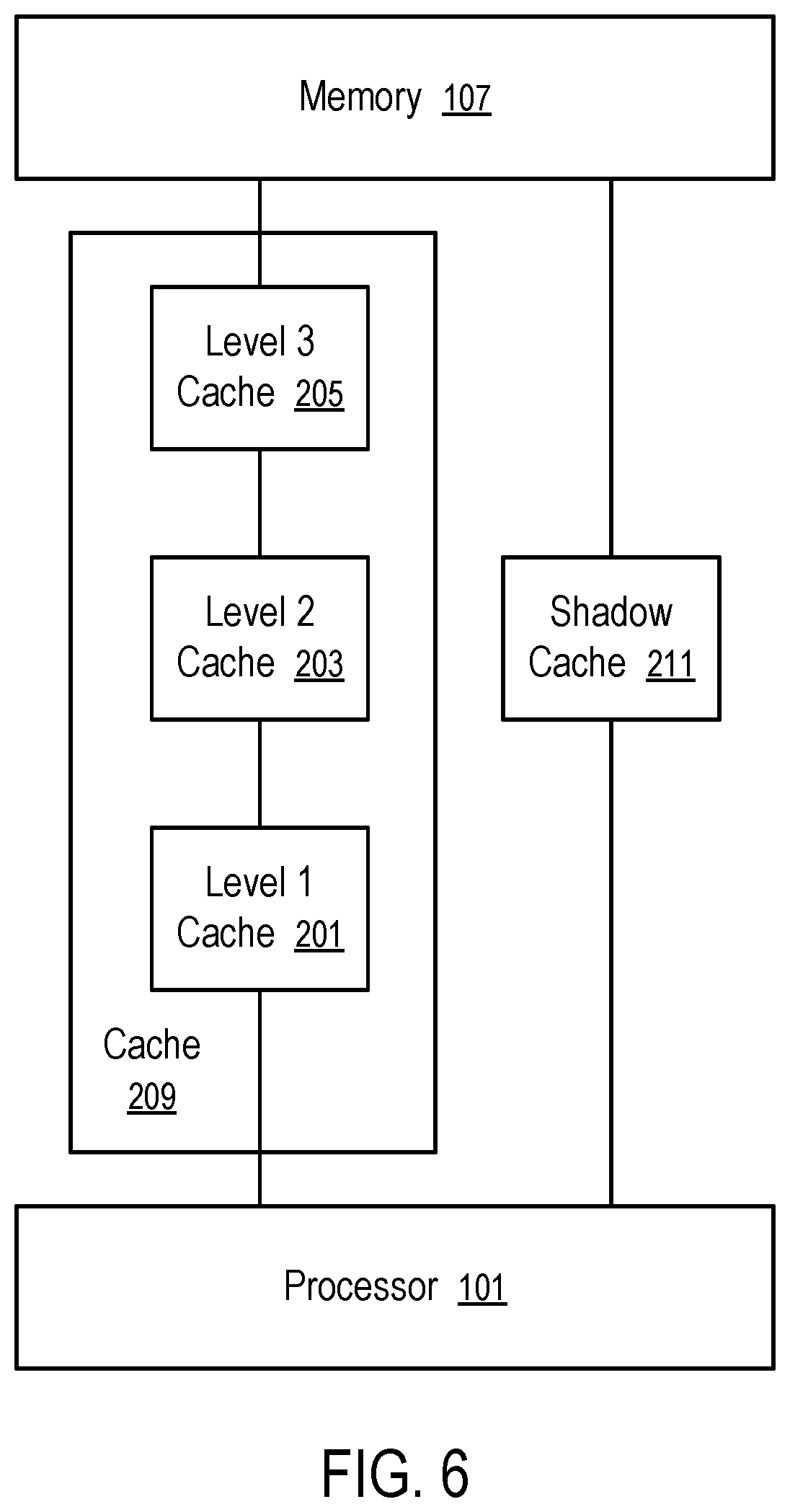 Patent US12591434 Figure 5 – Shadow cache for securing conditional speculative instruction execution