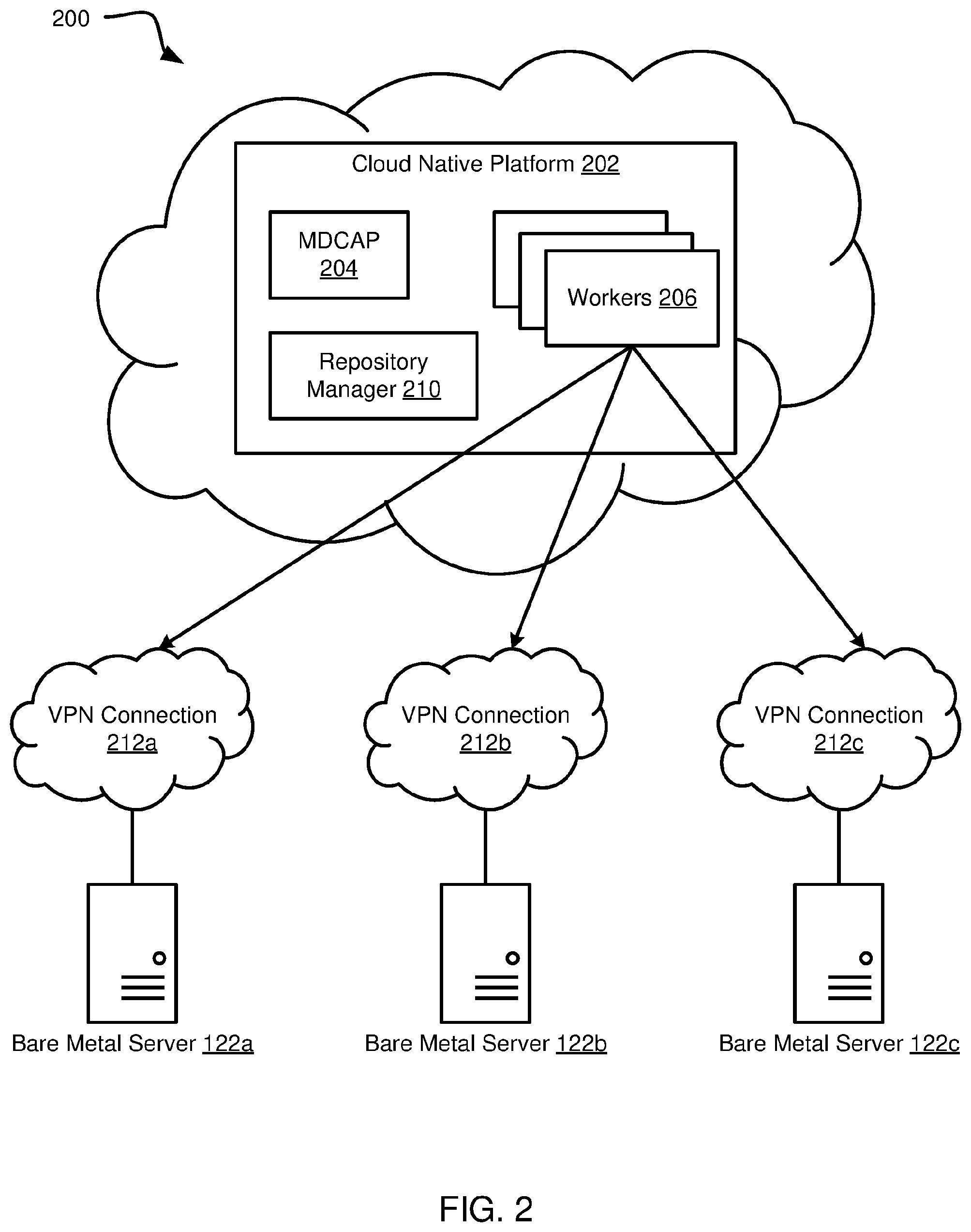 Patent US12591437 Figure 2 – Zero touch provisioning of bare metal servers with radio access network software