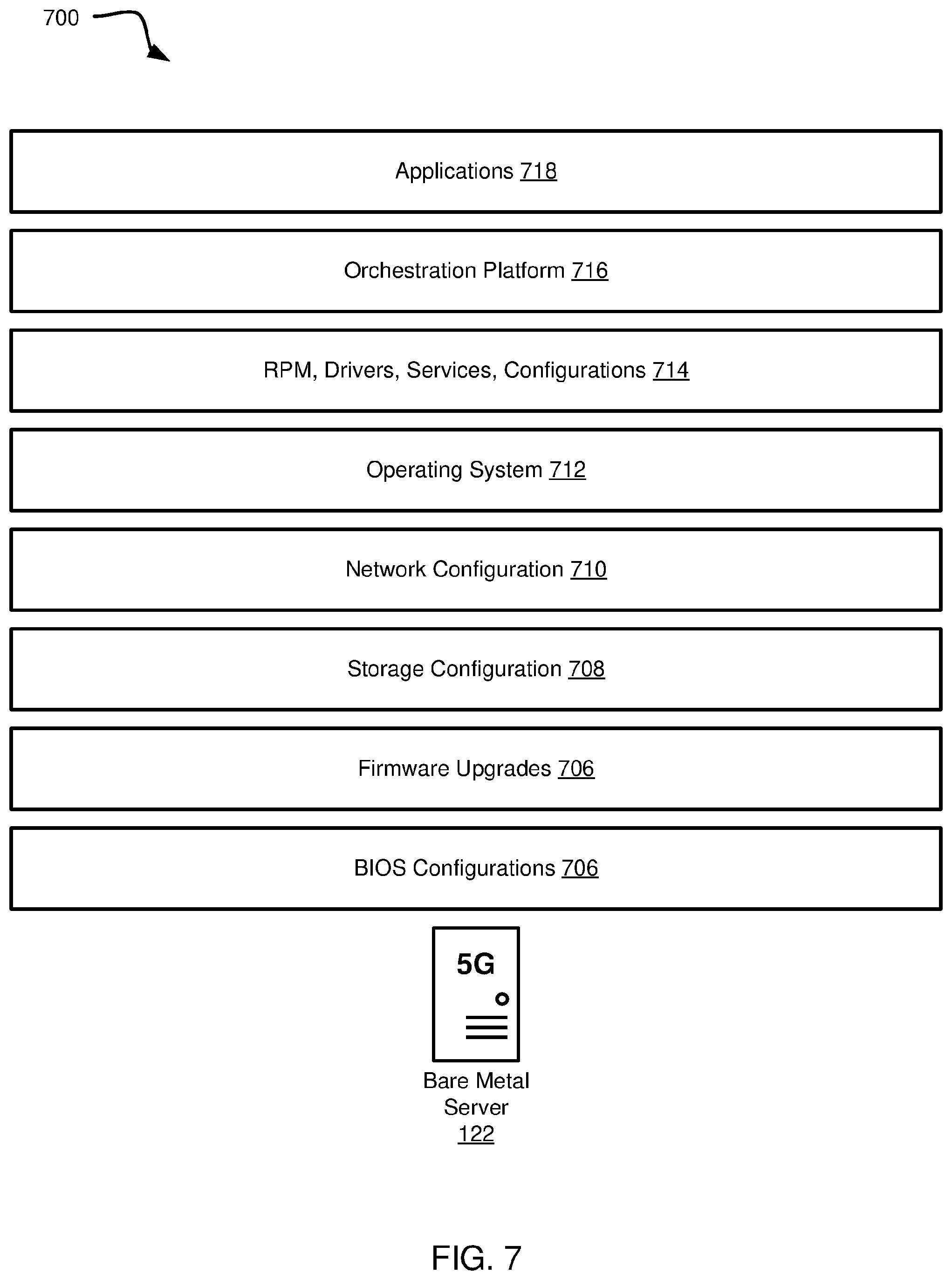 Patent US12591437 Figure 8 – Zero touch provisioning of bare metal servers with radio access network software