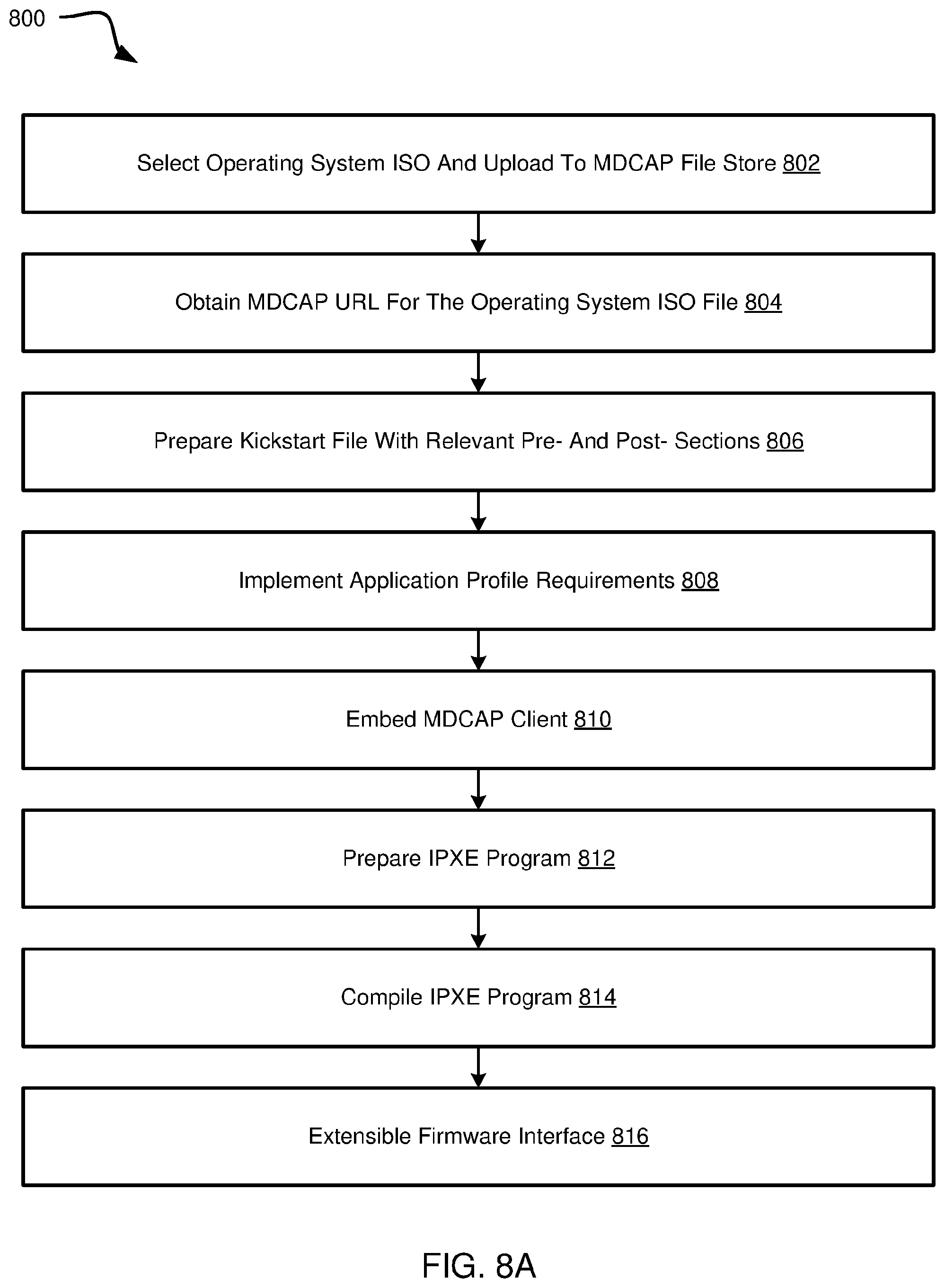Patent US12591437 Figure 9 – Zero touch provisioning of bare metal servers with radio access network software