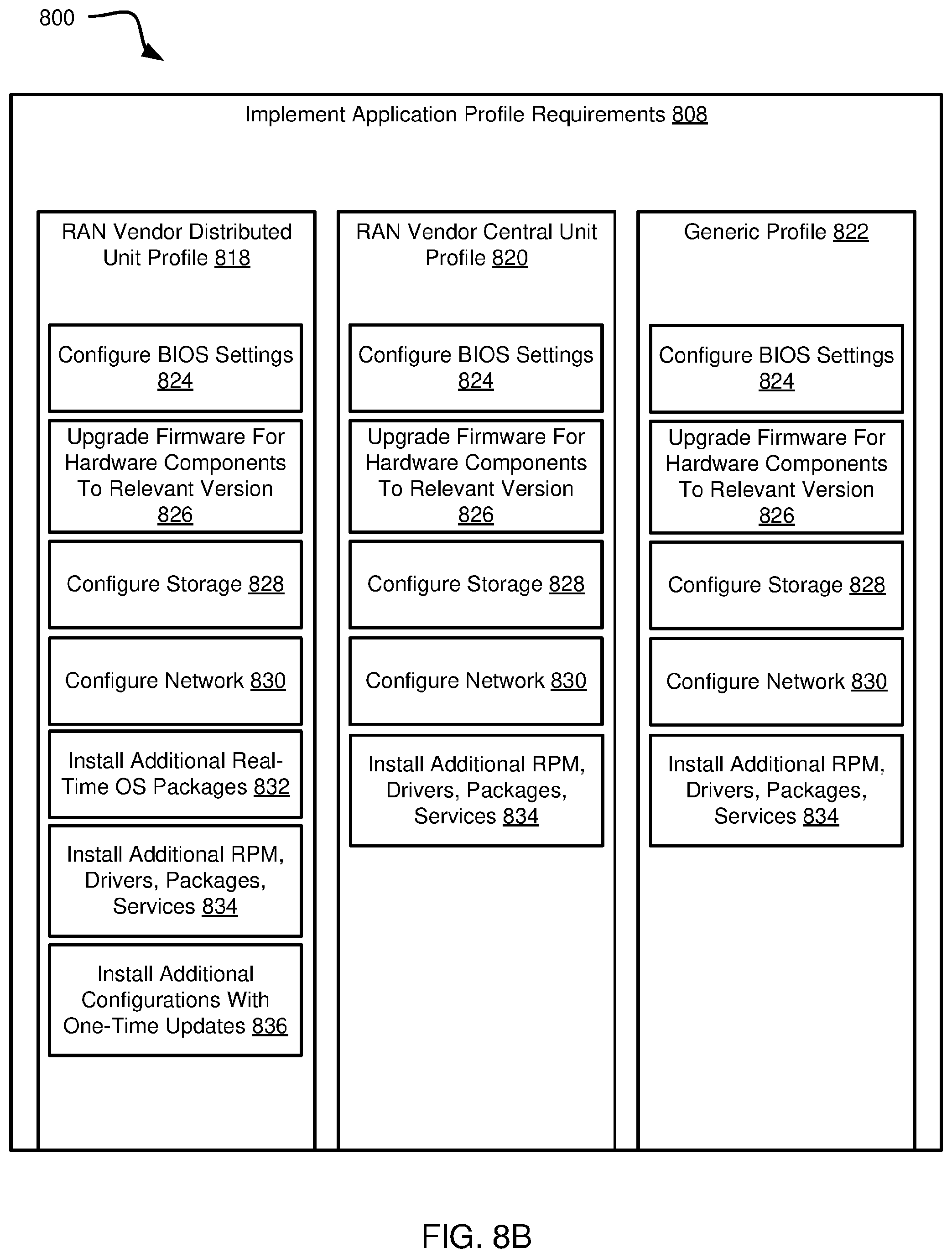Patent US12591437 Figure 10 – Zero touch provisioning of bare metal servers with radio access network software