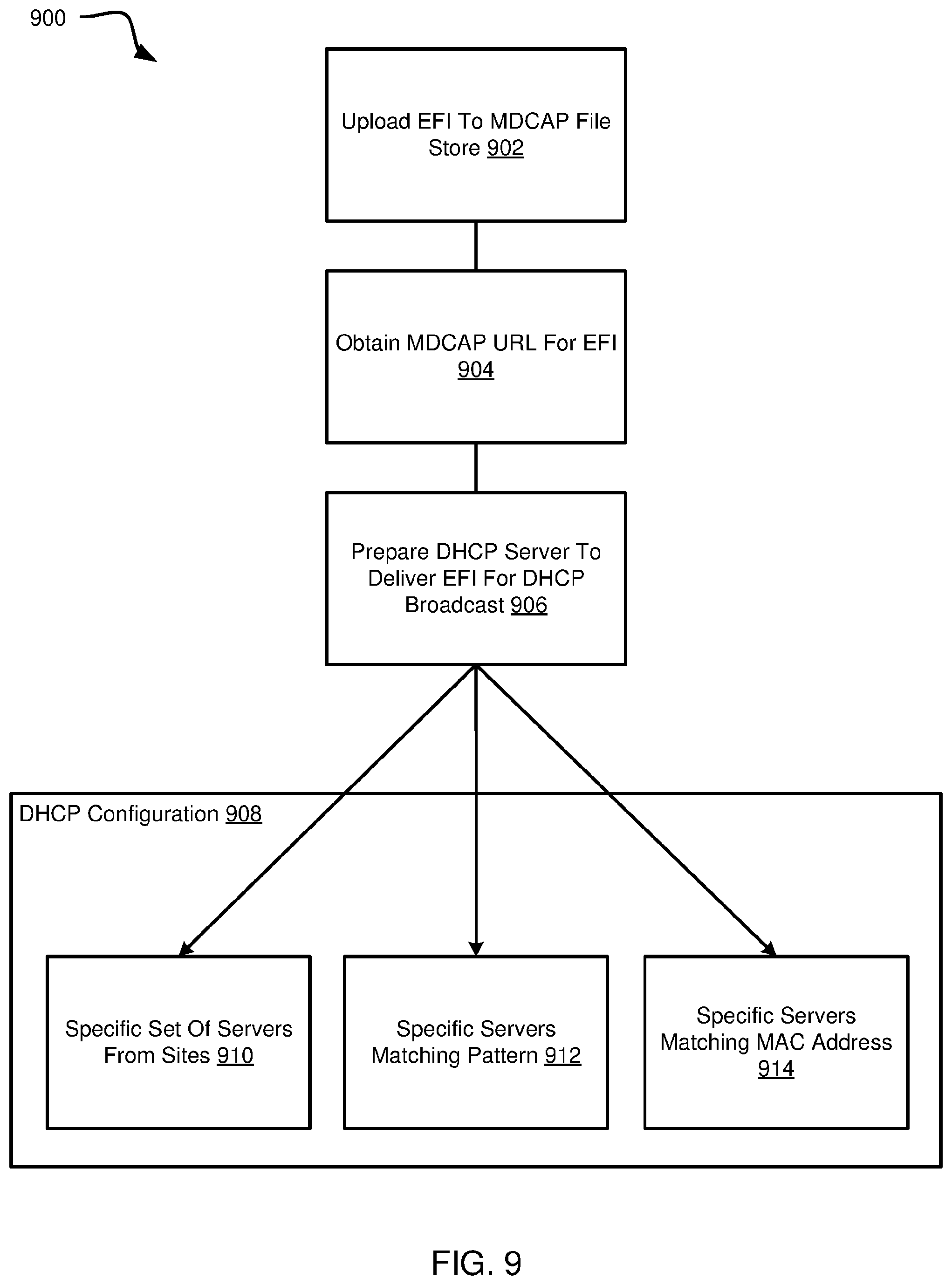 Patent US12591437 Figure 11 – Zero touch provisioning of bare metal servers with radio access network software