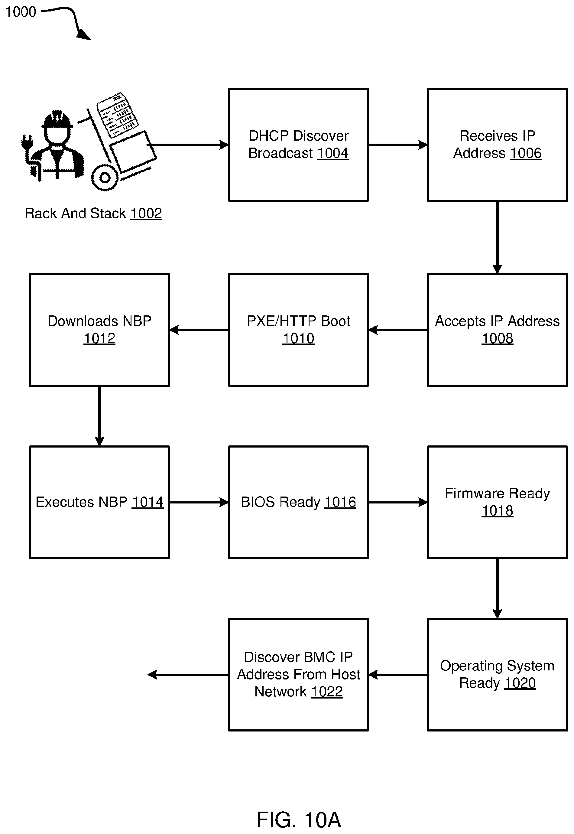 Patent US12591437 Figure 12 – Zero touch provisioning of bare metal servers with radio access network software