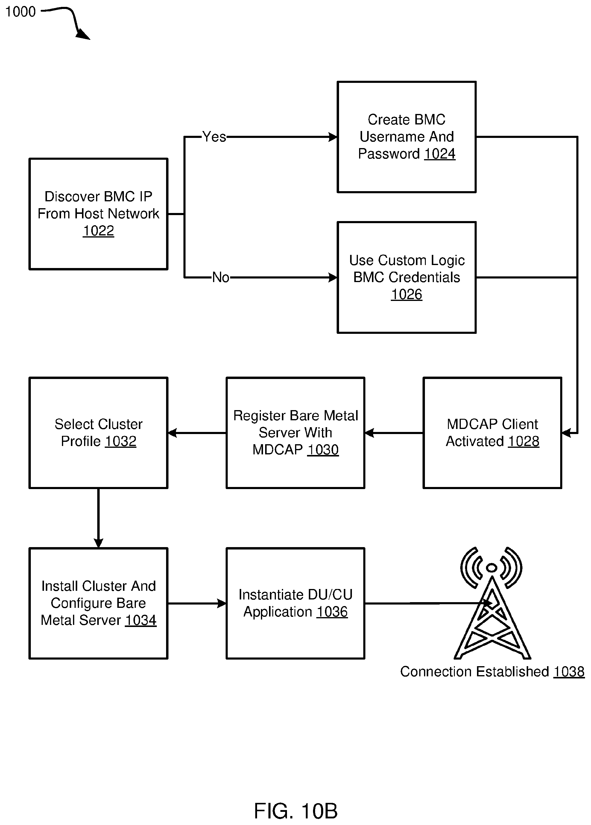 Patent US12591437 Figure 13 – Zero touch provisioning of bare metal servers with radio access network software