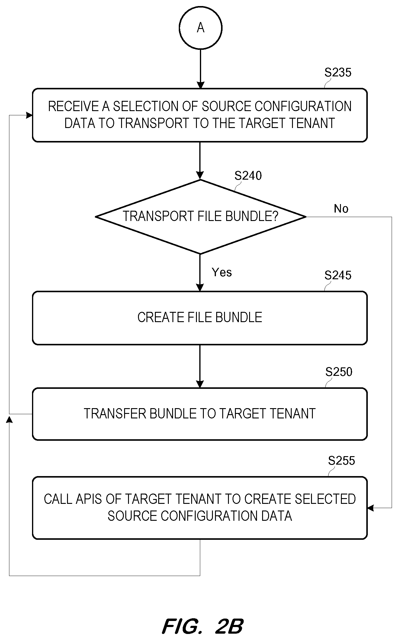 Patent US12591438 Figure 3 – Configuration transport between tenants
