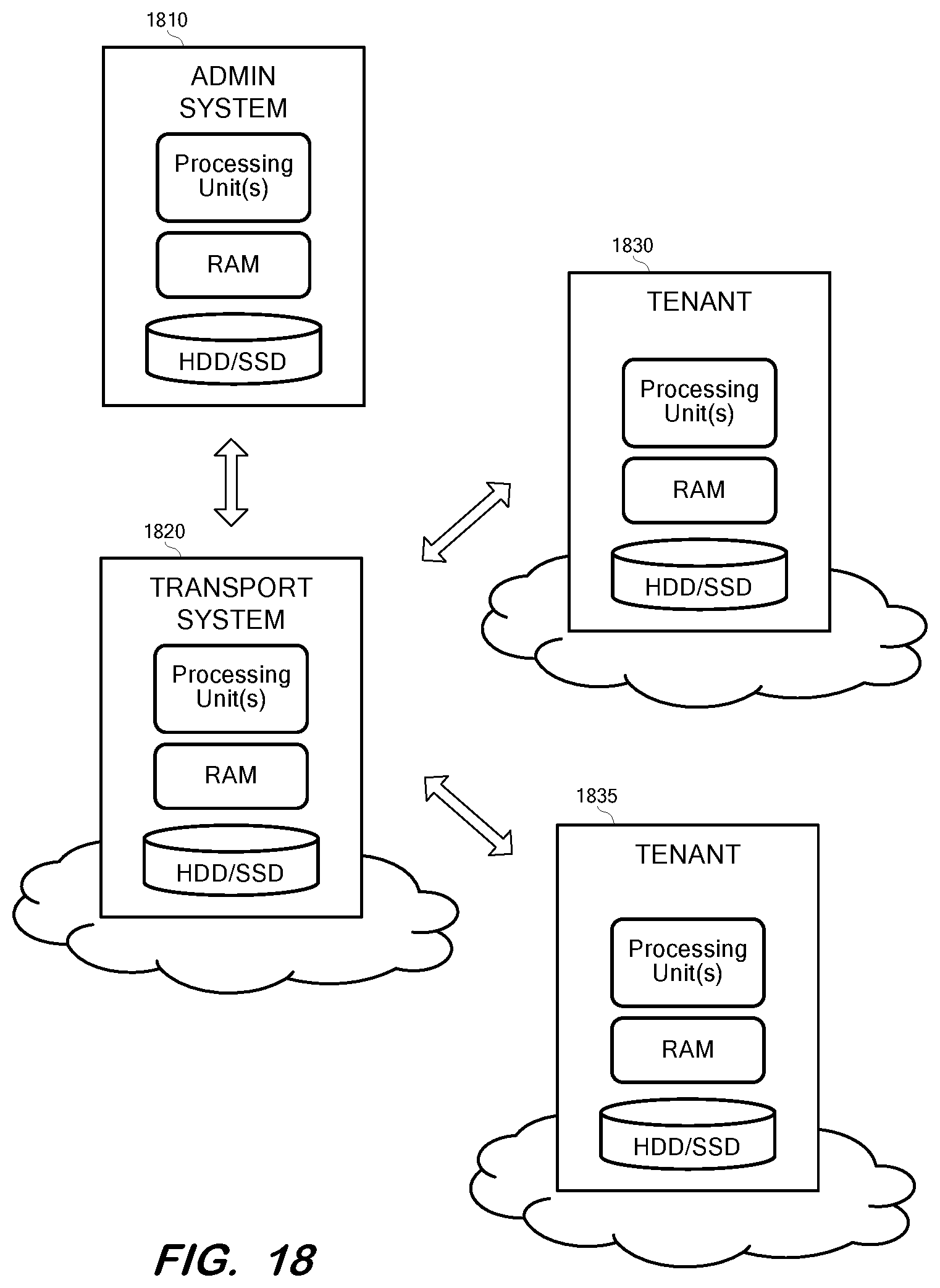 Patent US12591438 Figure 19 – Configuration transport between tenants