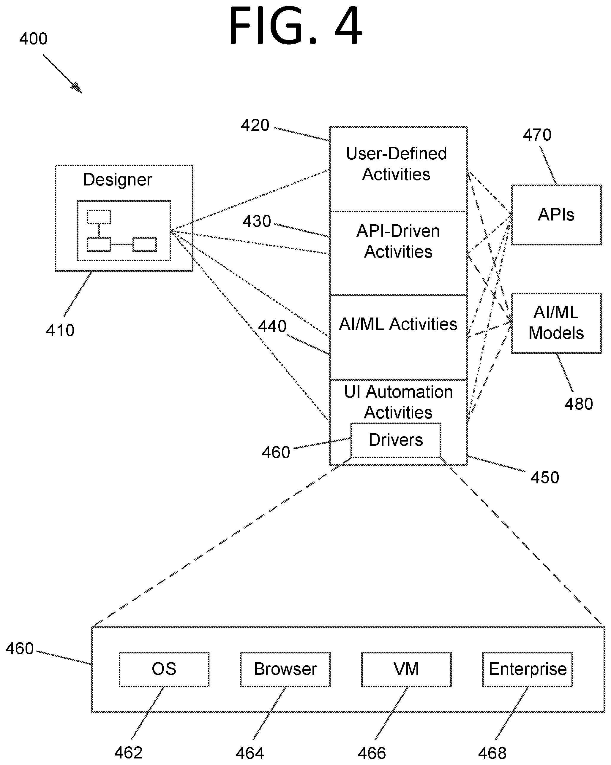 Patent US12591441 Figure 4 – Determining sequences of interactions, process extraction, and robot generation using generative artificial intelligence / machine learning models
