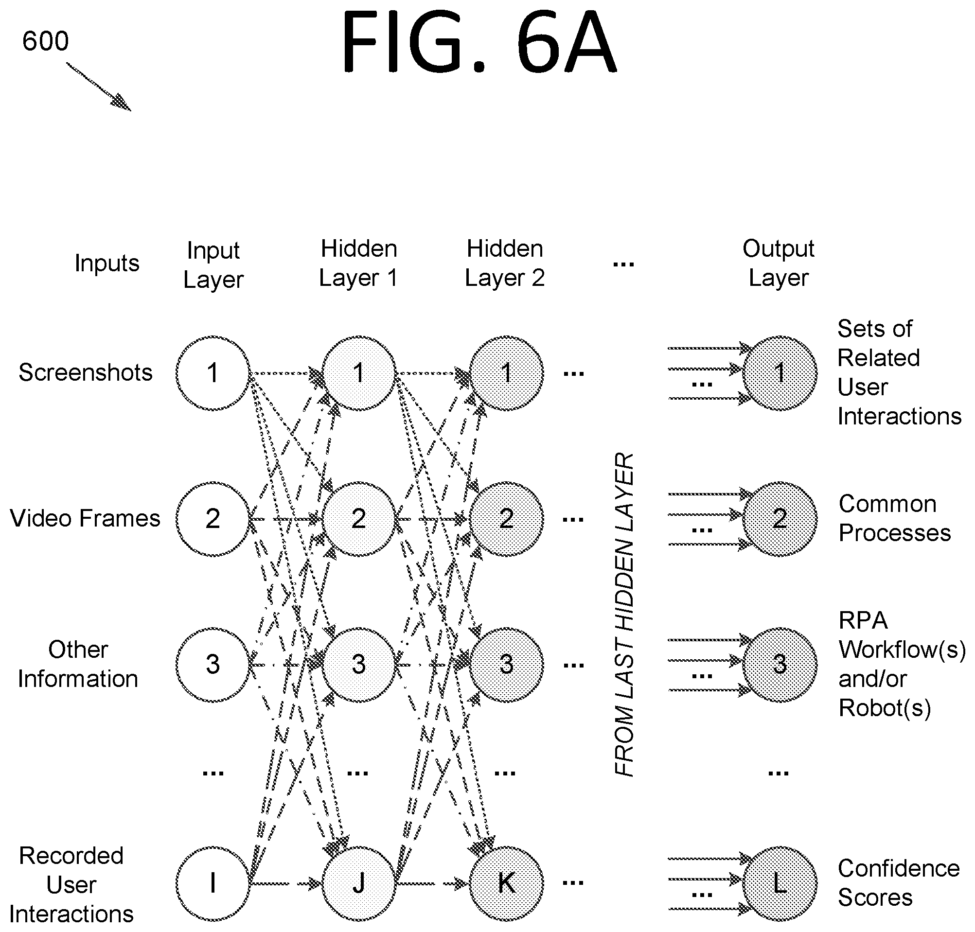Patent US12591441 Figure 6 – Determining sequences of interactions, process extraction, and robot generation using generative artificial intelligence / machine learning models