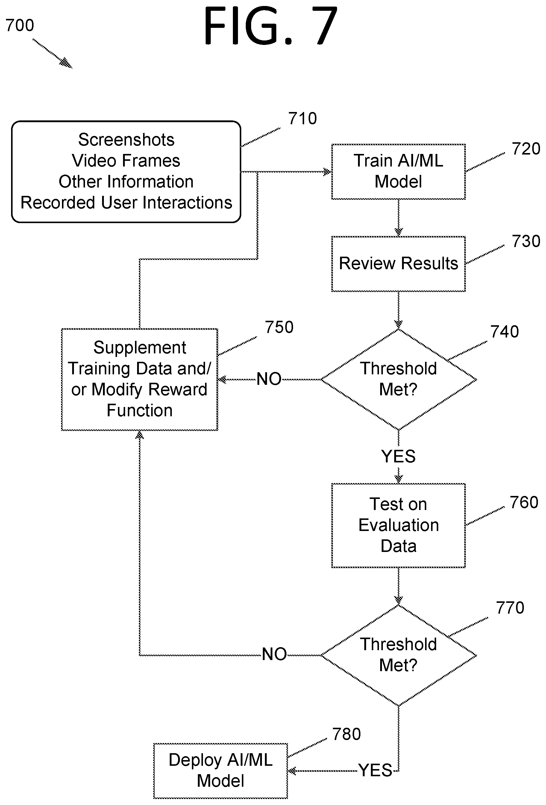 Patent US12591441 Figure 8 – Determining sequences of interactions, process extraction, and robot generation using generative artificial intelligence / machine learning models