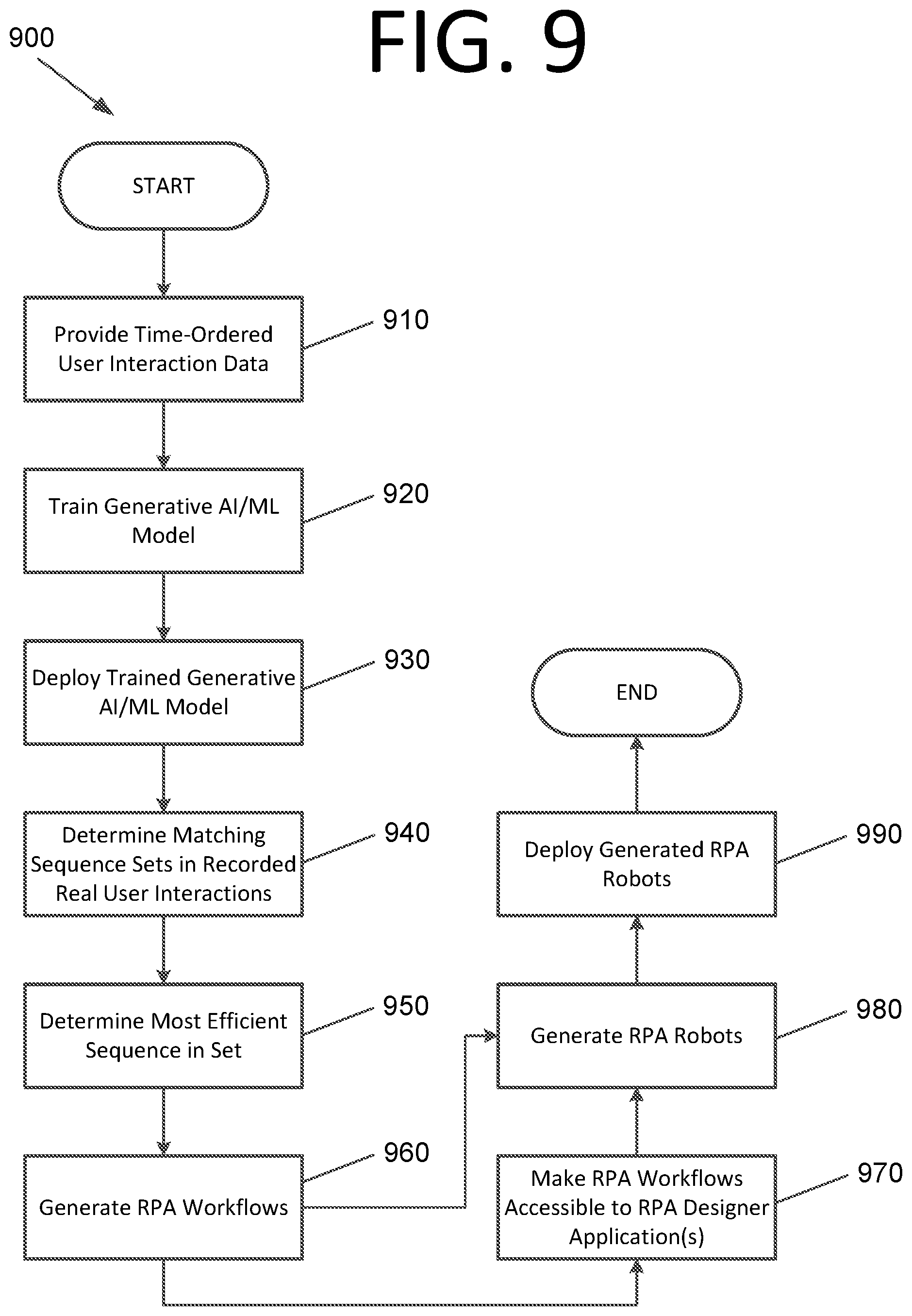 Patent US12591441 Figure 10 – Determining sequences of interactions, process extraction, and robot generation using generative artificial intelligence / machine learning models