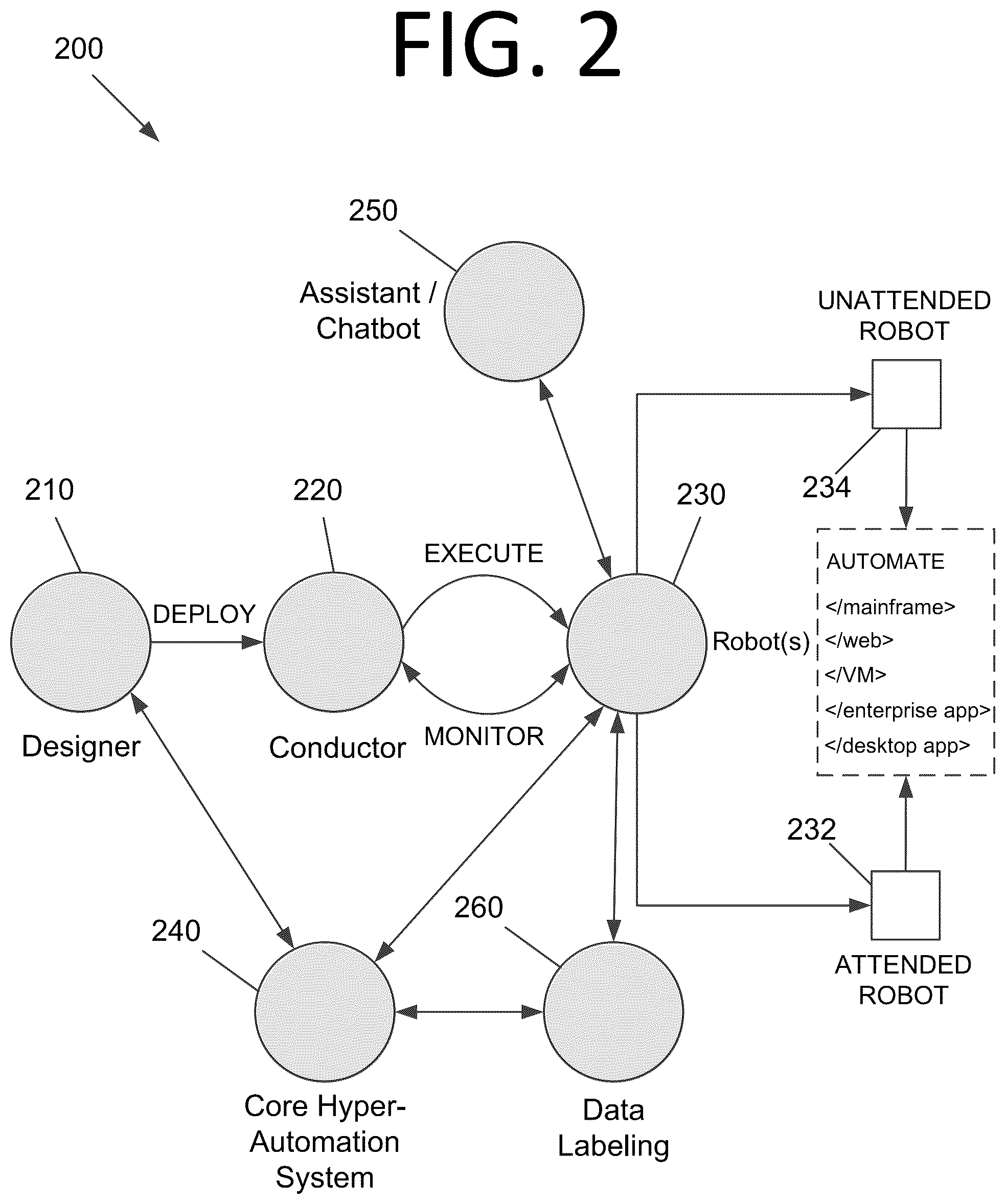 Patent US12591442 Figure 2 – Determining sequences of interactions, process extraction, and robot generation using generative artificial intelligence / machine learning models