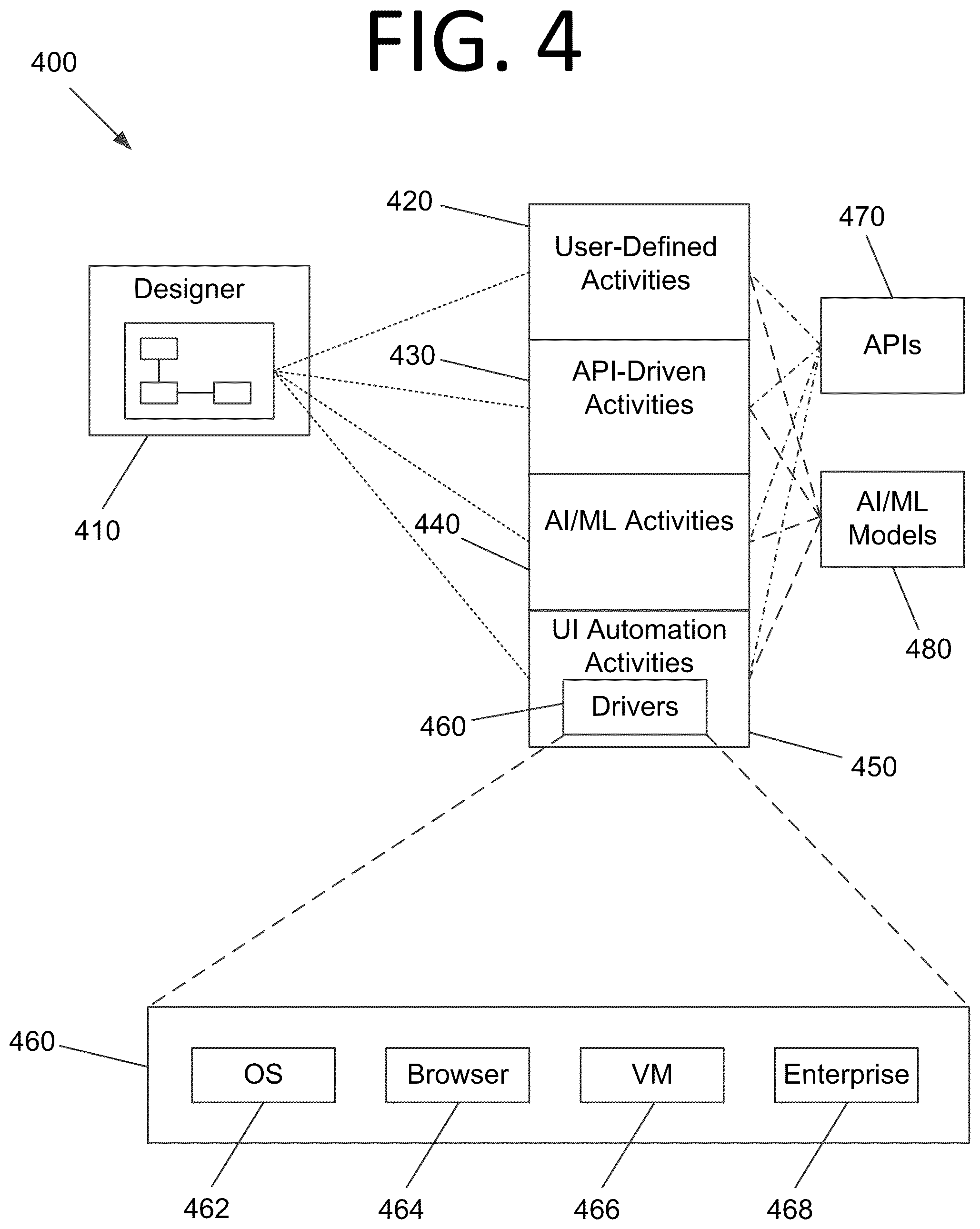 Patent US12591442 Figure 4 – Determining sequences of interactions, process extraction, and robot generation using generative artificial intelligence / machine learning models