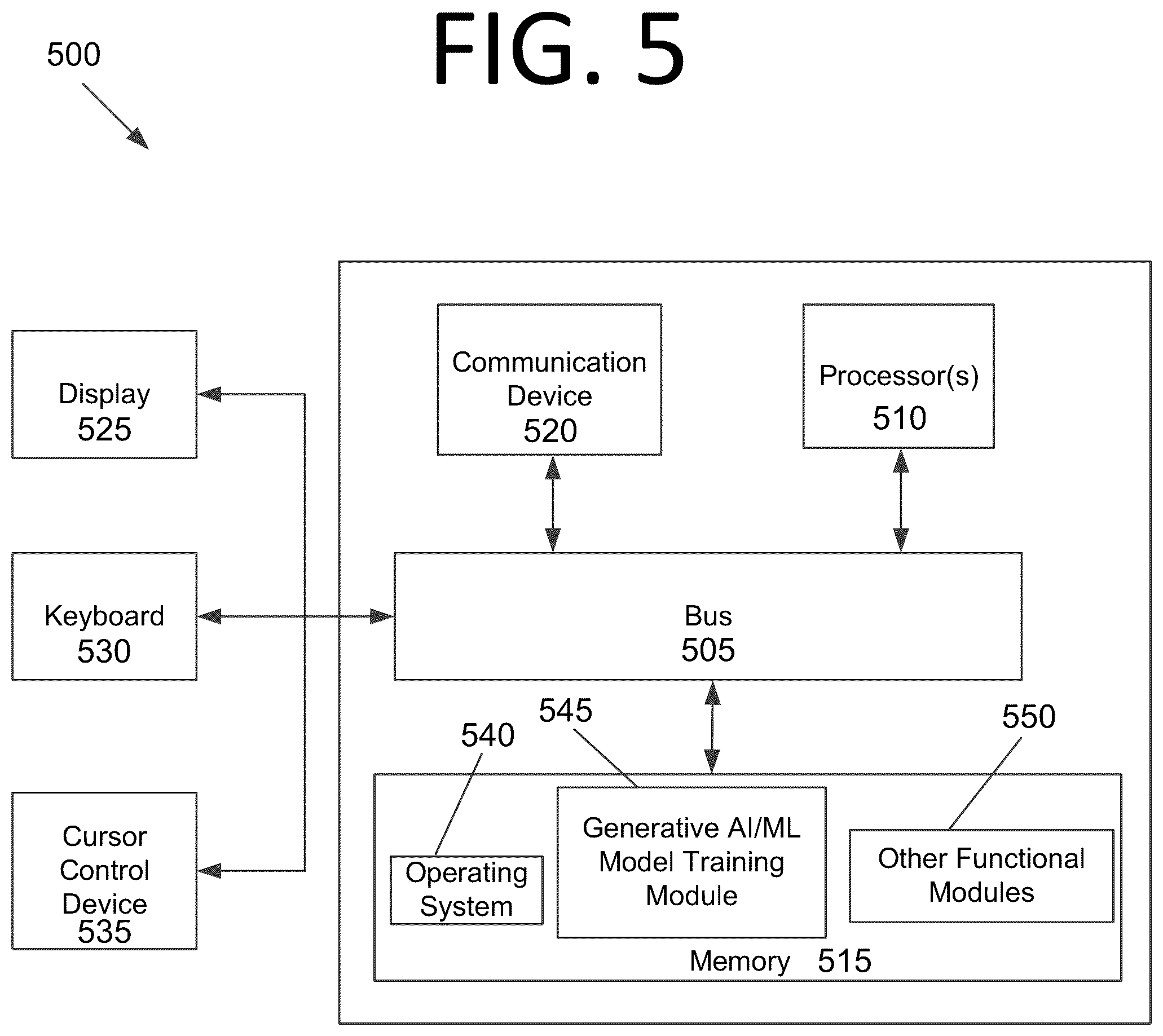 Patent US12591442 Figure 5 – Determining sequences of interactions, process extraction, and robot generation using generative artificial intelligence / machine learning models