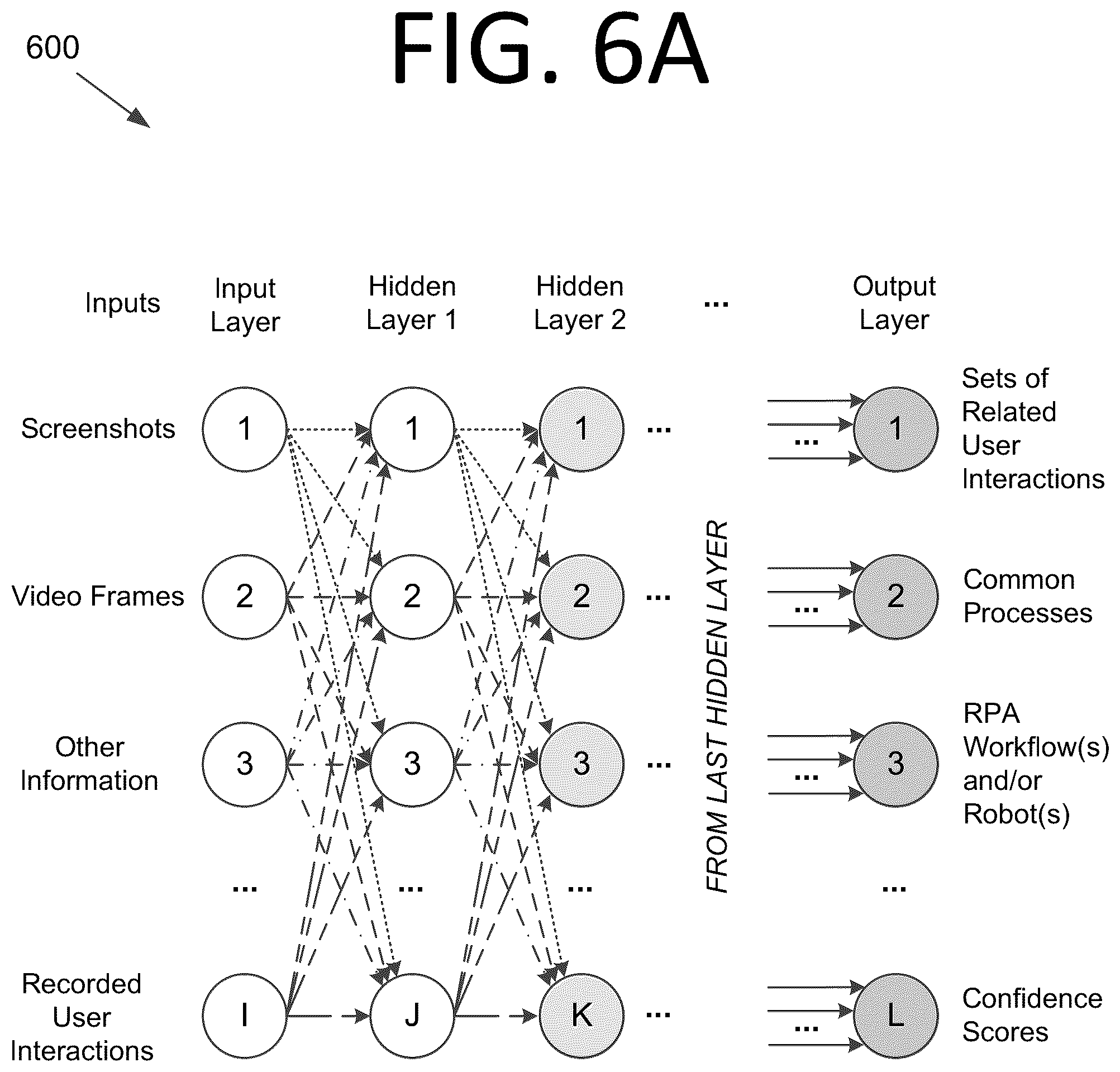 Patent US12591442 Figure 6 – Determining sequences of interactions, process extraction, and robot generation using generative artificial intelligence / machine learning models