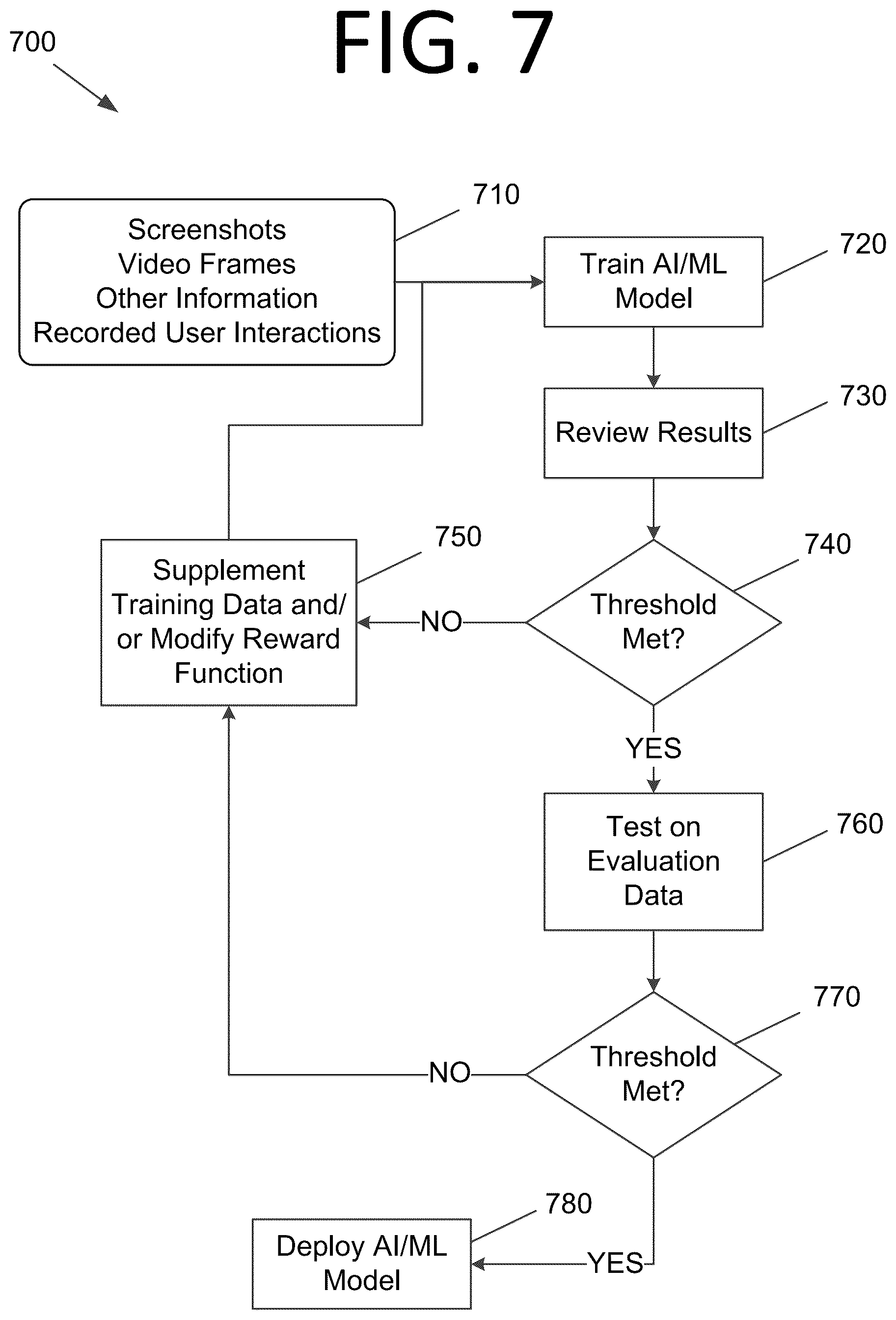 Patent US12591442 Figure 8 – Determining sequences of interactions, process extraction, and robot generation using generative artificial intelligence / machine learning models
