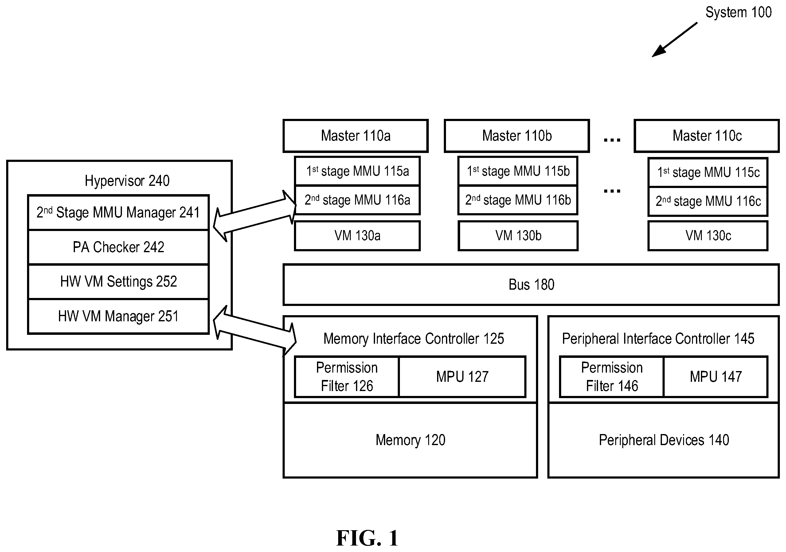 Patent US12591444 Figure 1 – Hardware virtual machine for controlling access to physical memory space