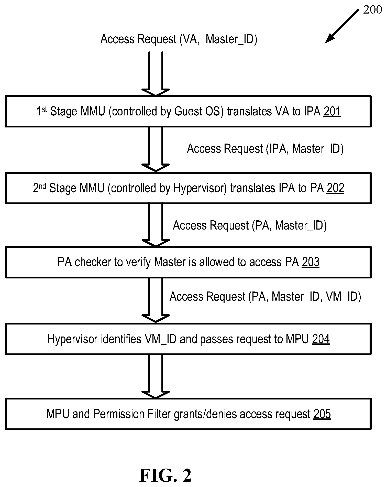 Patent US12591444 Figure 2 – Hardware virtual machine for controlling access to physical memory space