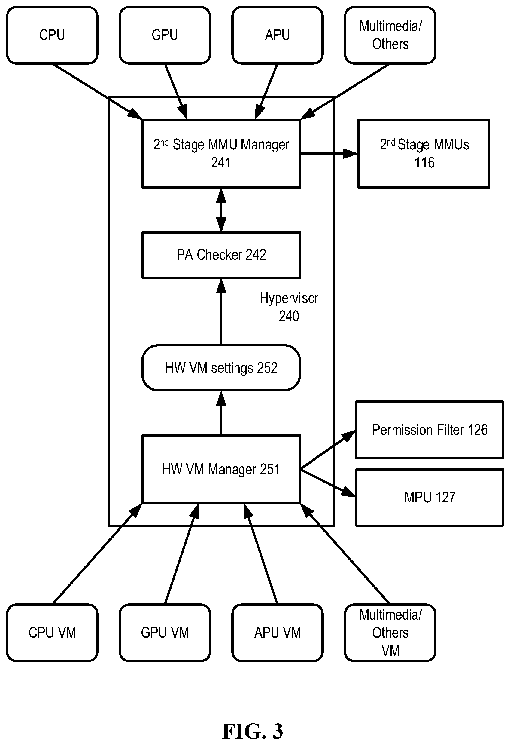 Patent US12591444 Figure 3 – Hardware virtual machine for controlling access to physical memory space