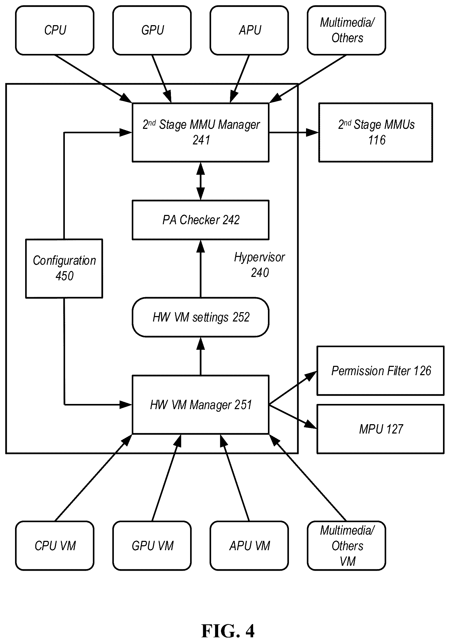 Patent US12591444 Figure 4 – Hardware virtual machine for controlling access to physical memory space