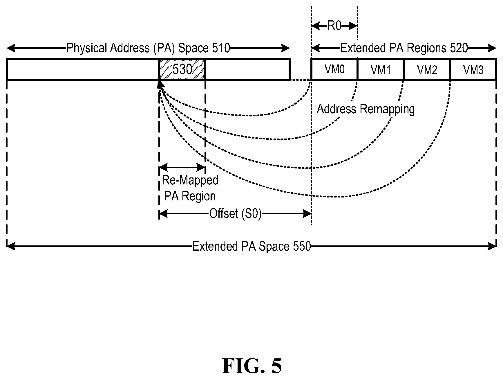 Patent US12591444 Figure 5 – Hardware virtual machine for controlling access to physical memory space
