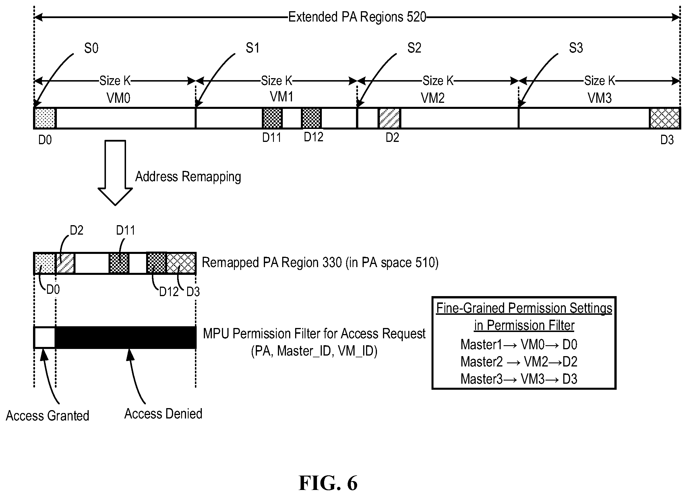 Patent US12591444 Figure 6 – Hardware virtual machine for controlling access to physical memory space