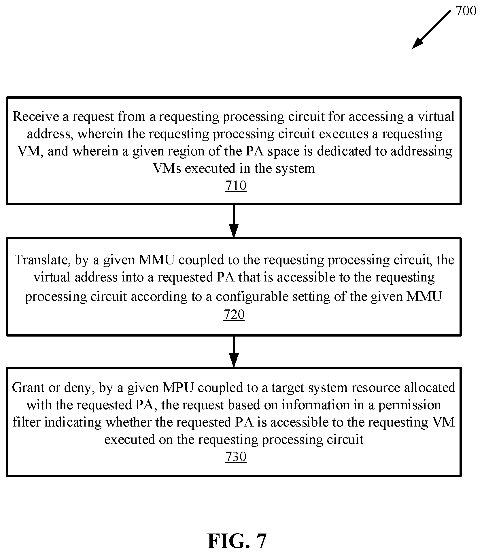 Patent US12591444 Figure 7 – Hardware virtual machine for controlling access to physical memory space