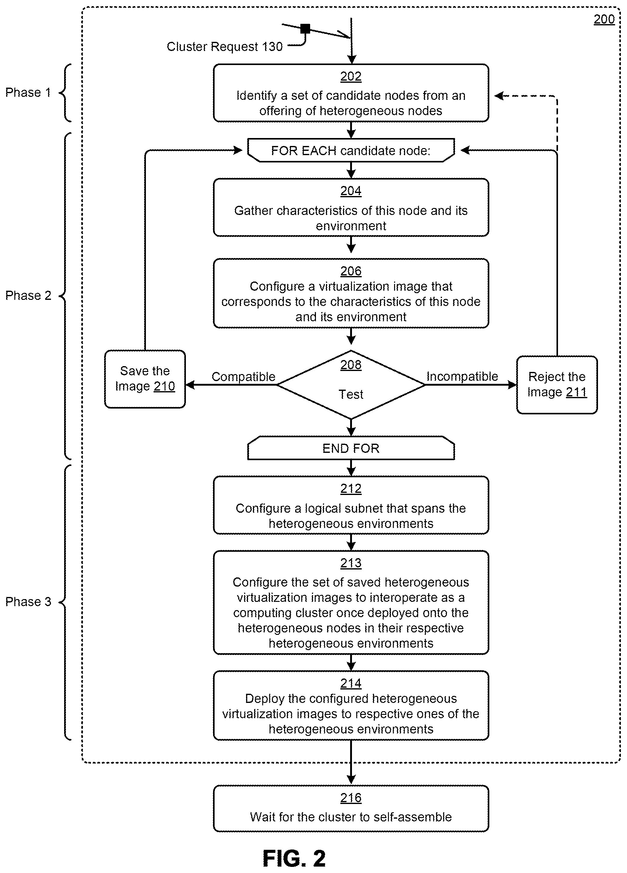Patent US12591446 Figure 3 – Configuring virtualization system images for a computing cluster
