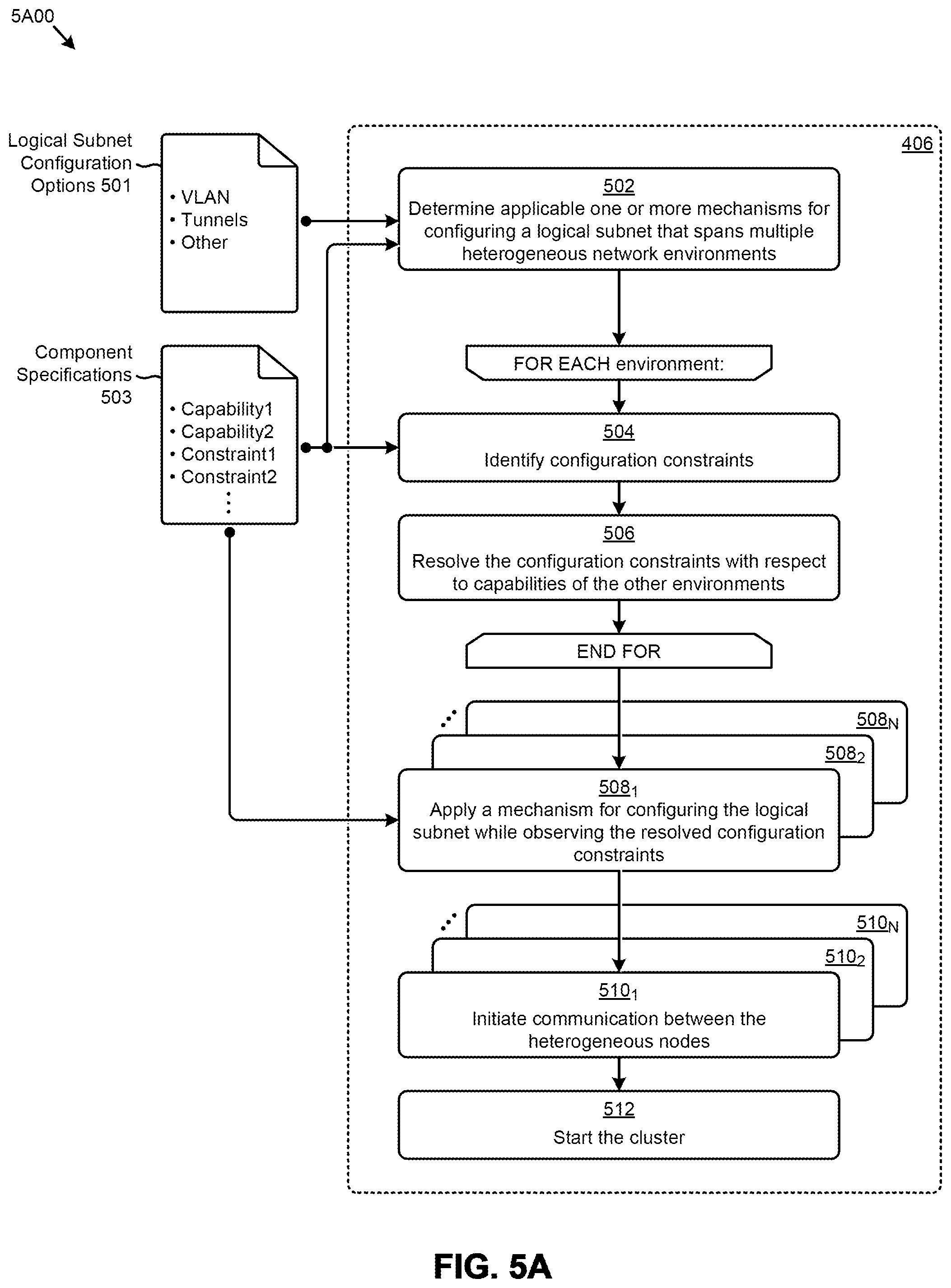 Patent US12591446 Figure 6 – Configuring virtualization system images for a computing cluster