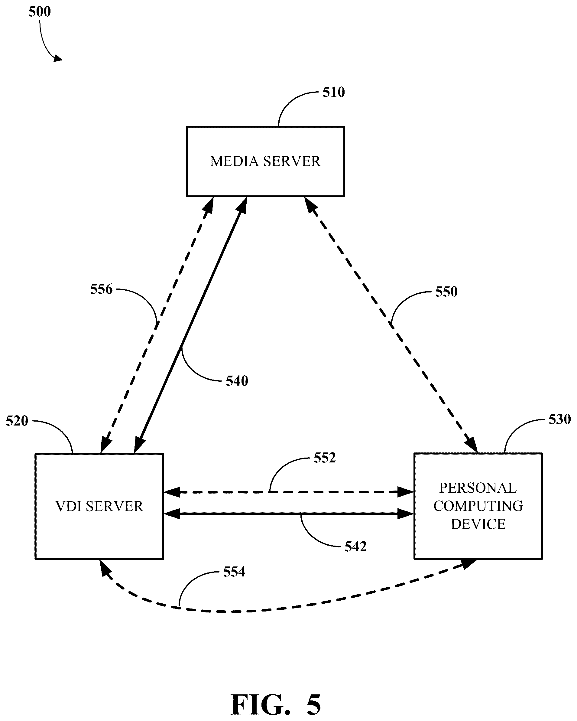 Patent US12591449 Figure 5 – Merging streams for call enhancement in virtual desktop infrastructure