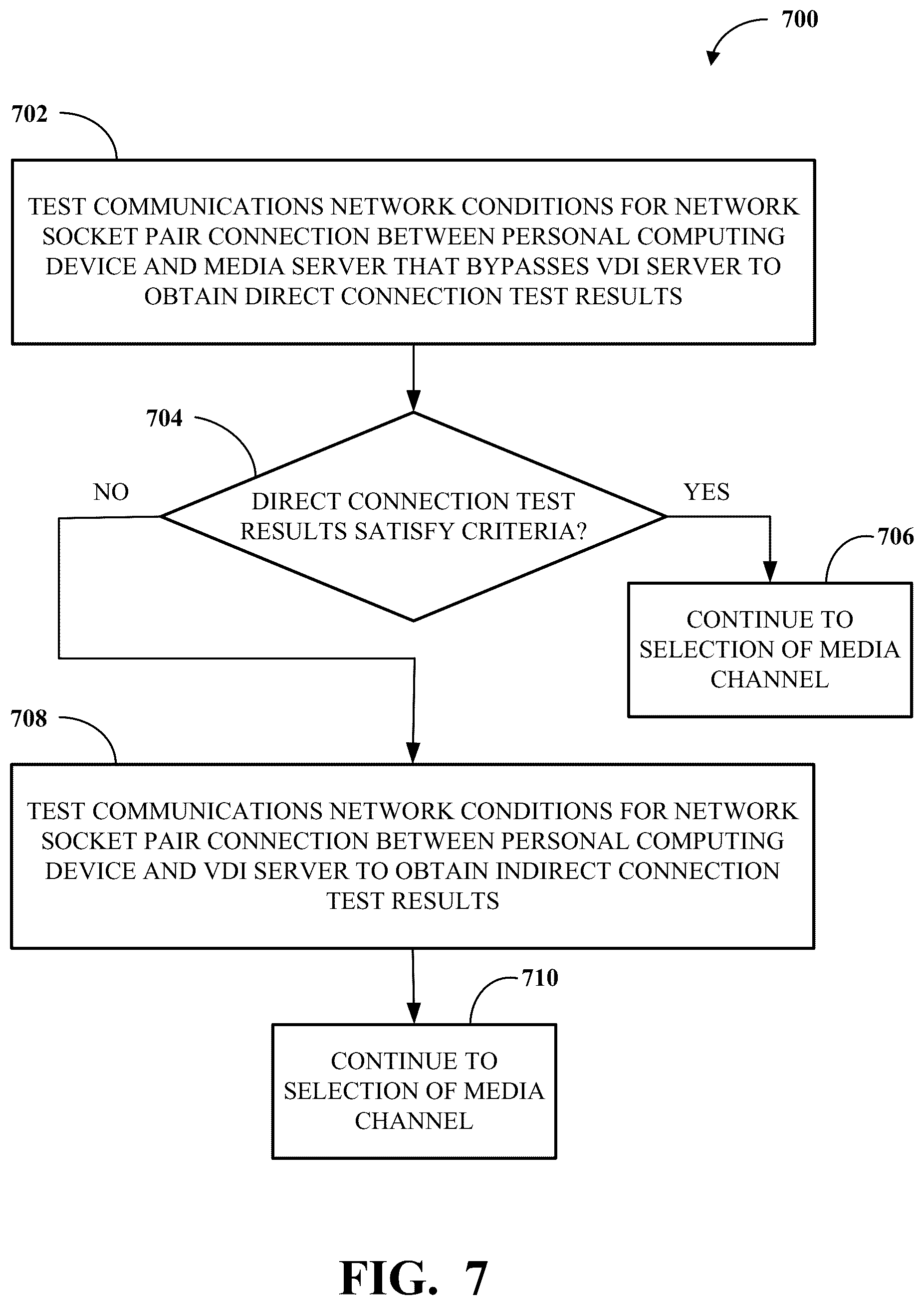 Patent US12591449 Figure 7 – Merging streams for call enhancement in virtual desktop infrastructure