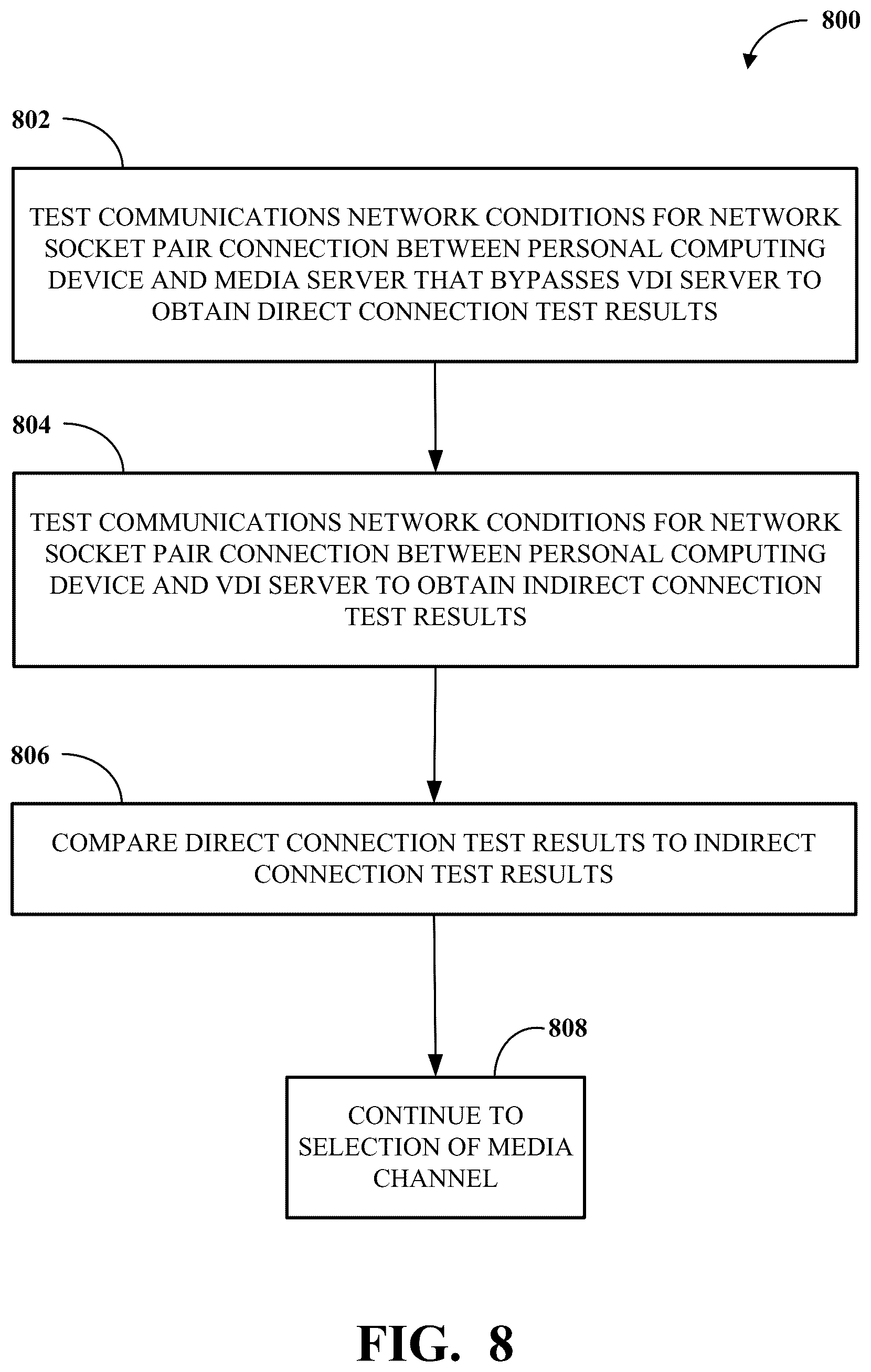 Patent US12591449 Figure 8 – Merging streams for call enhancement in virtual desktop infrastructure