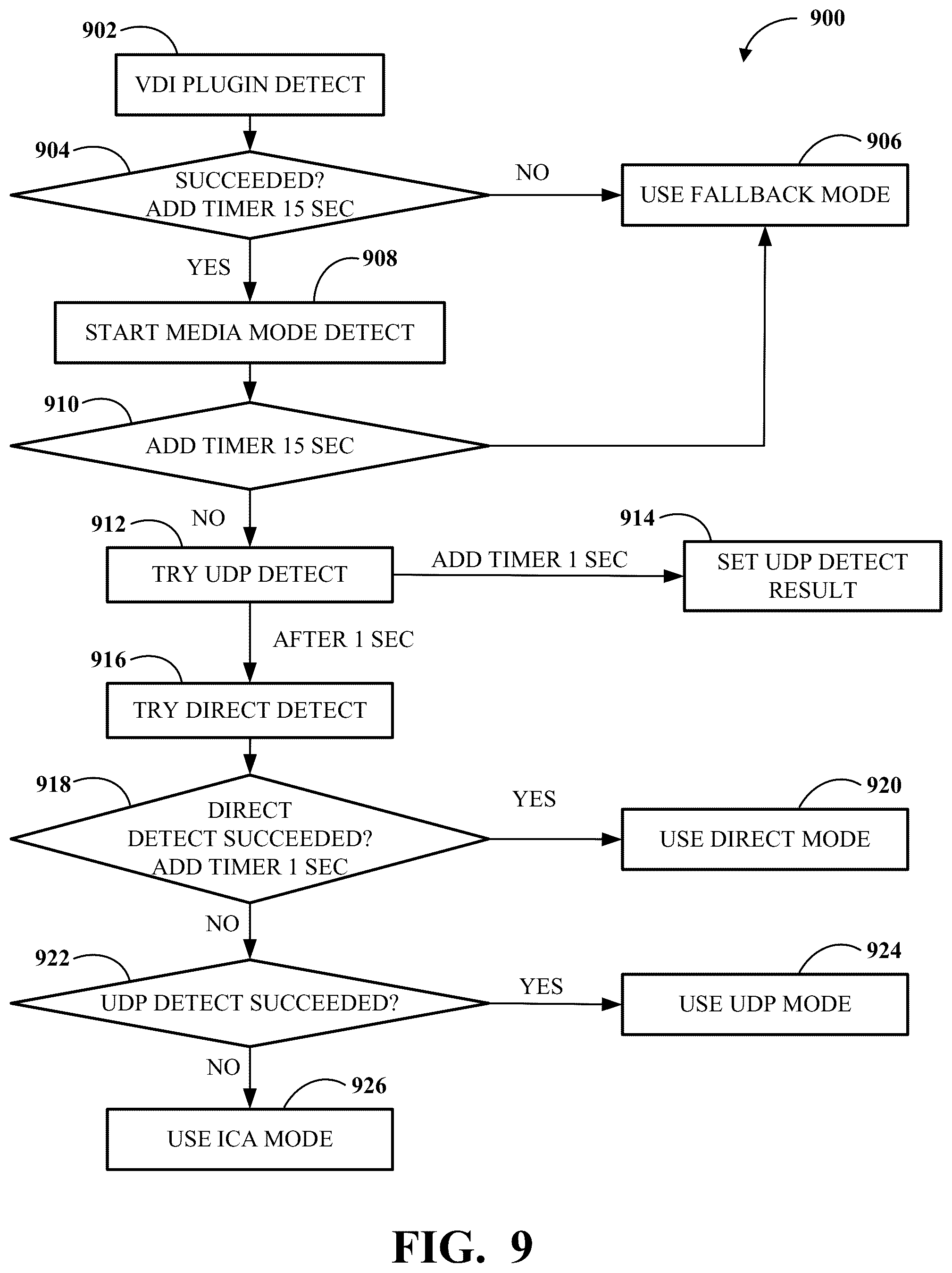 Patent US12591449 Figure 9 – Merging streams for call enhancement in virtual desktop infrastructure
