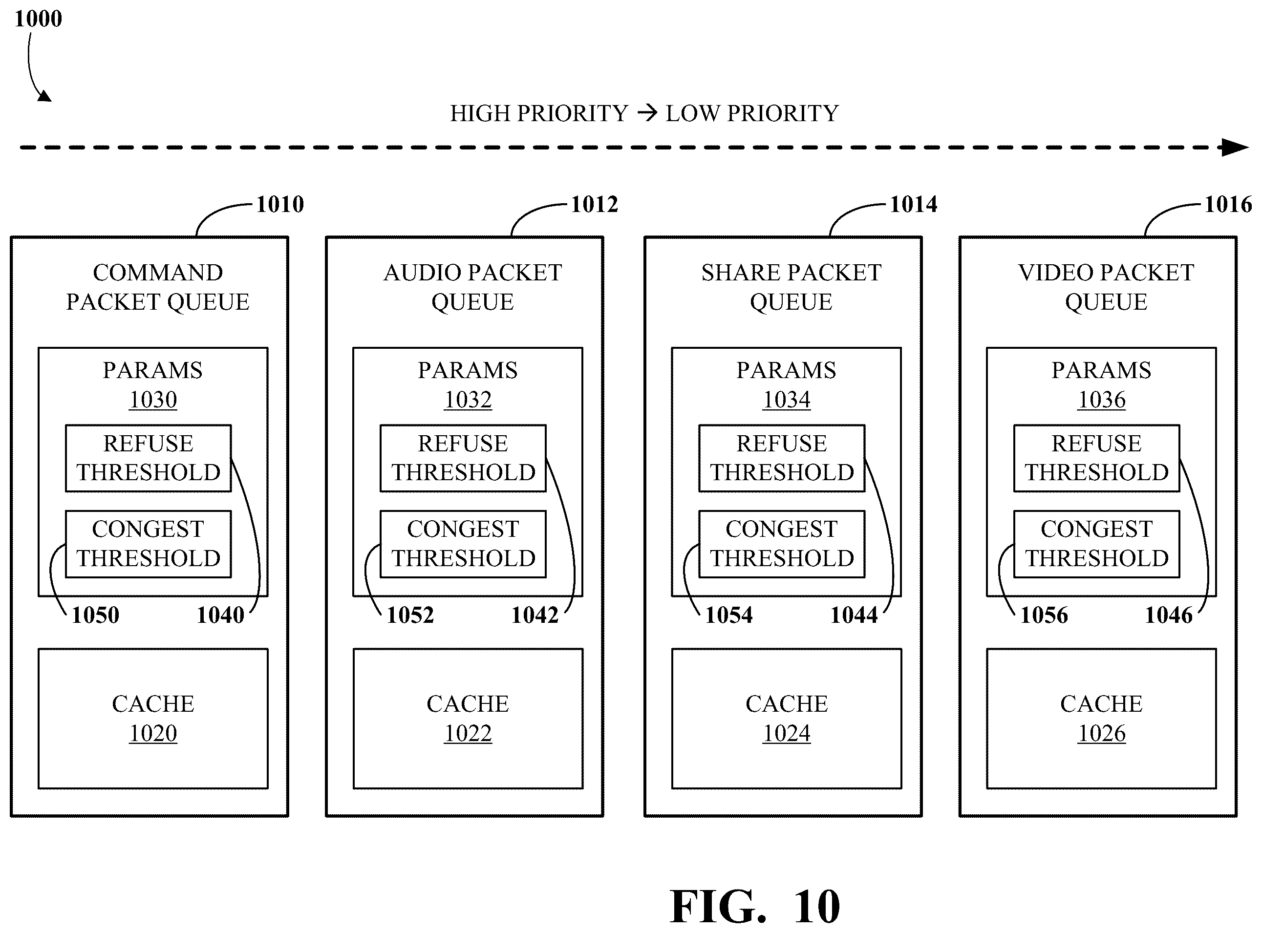 Patent US12591449 Figure 10 – Merging streams for call enhancement in virtual desktop infrastructure