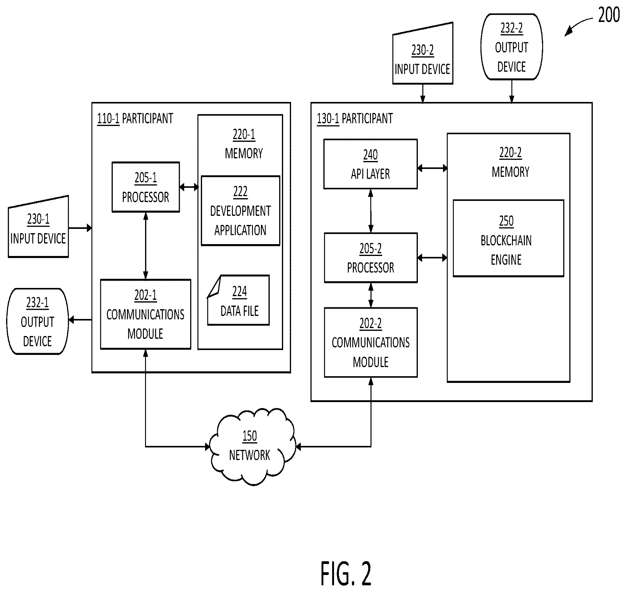 Patent US12591450 Figure 2 – Framework for high performance blockchains
