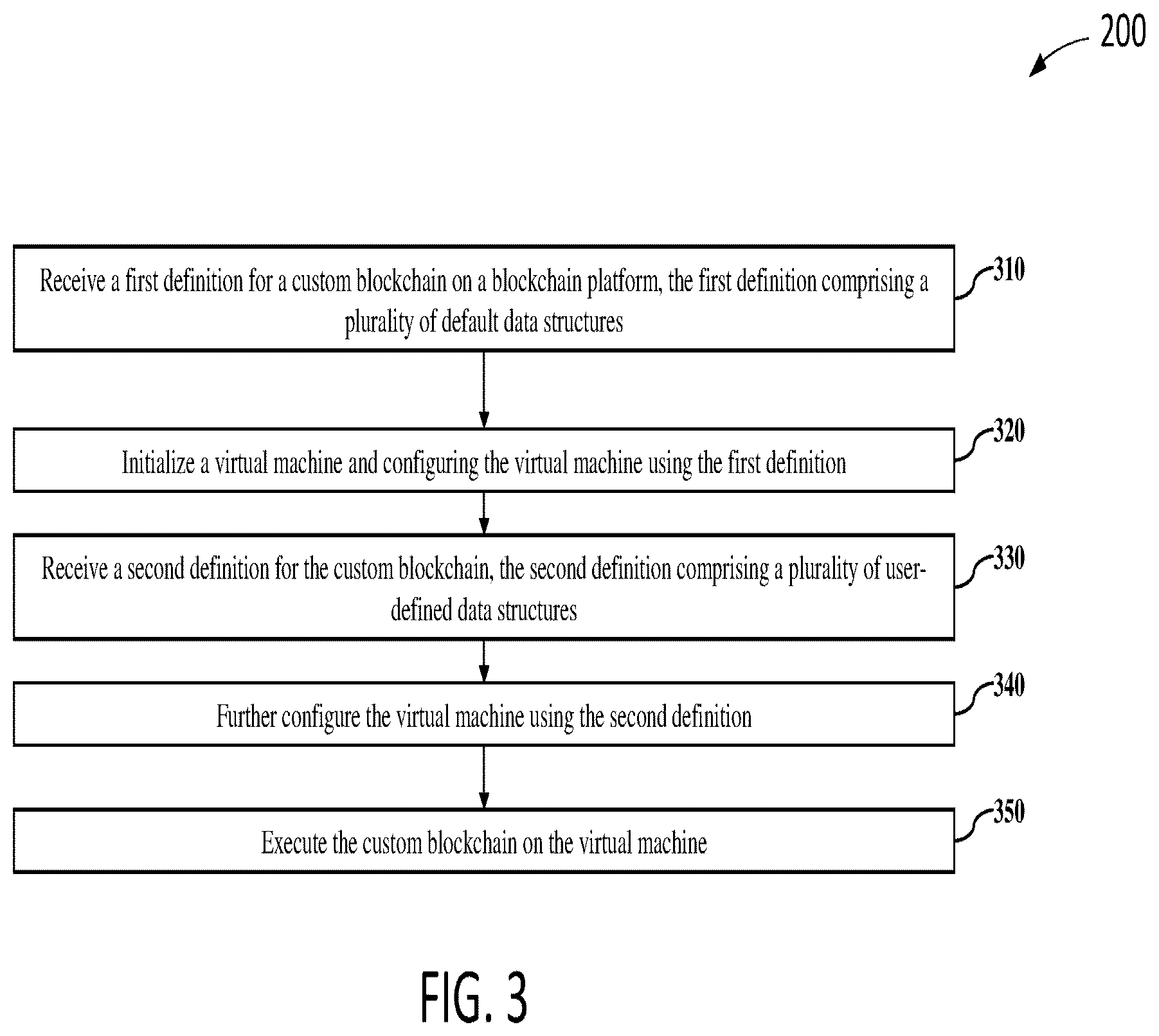 Patent US12591450 Figure 3 – Framework for high performance blockchains
