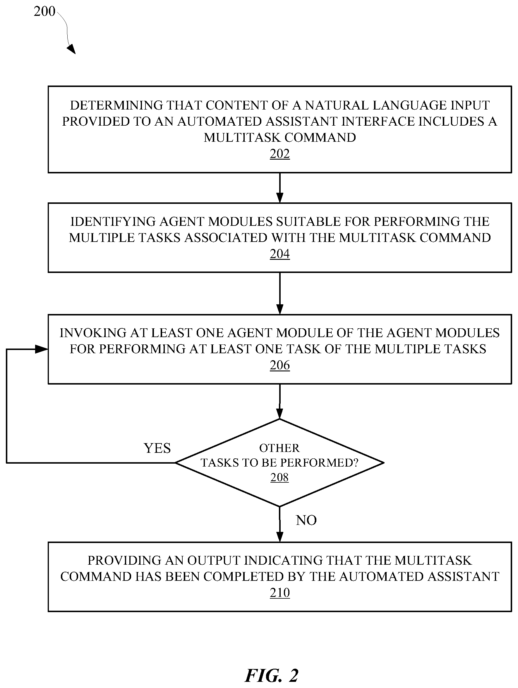 Patent US12591452 Figure 2 – Invoking an automated assistant to perform multiple tasks through an individual command